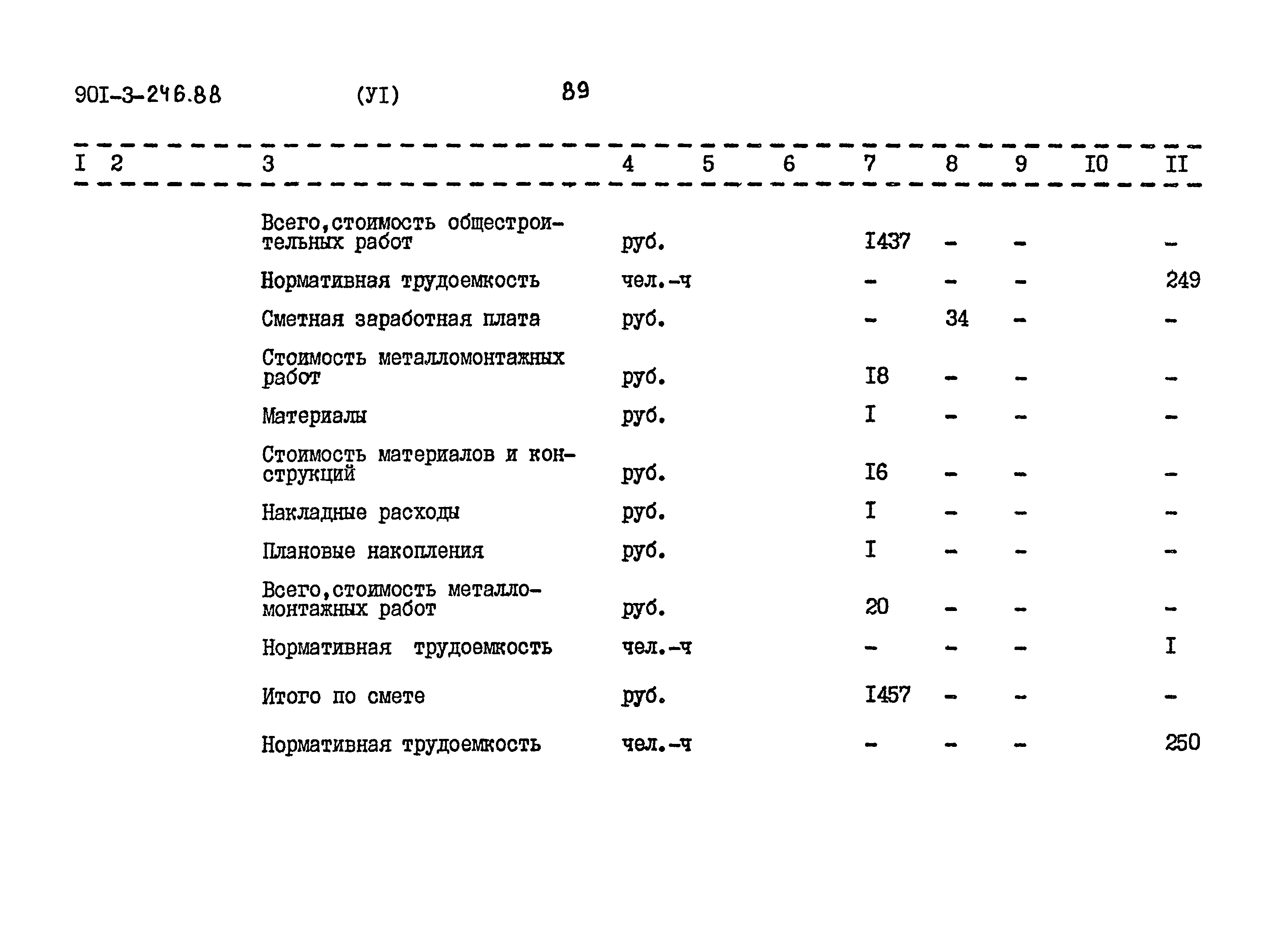 Типовой проект 901-3-246.88