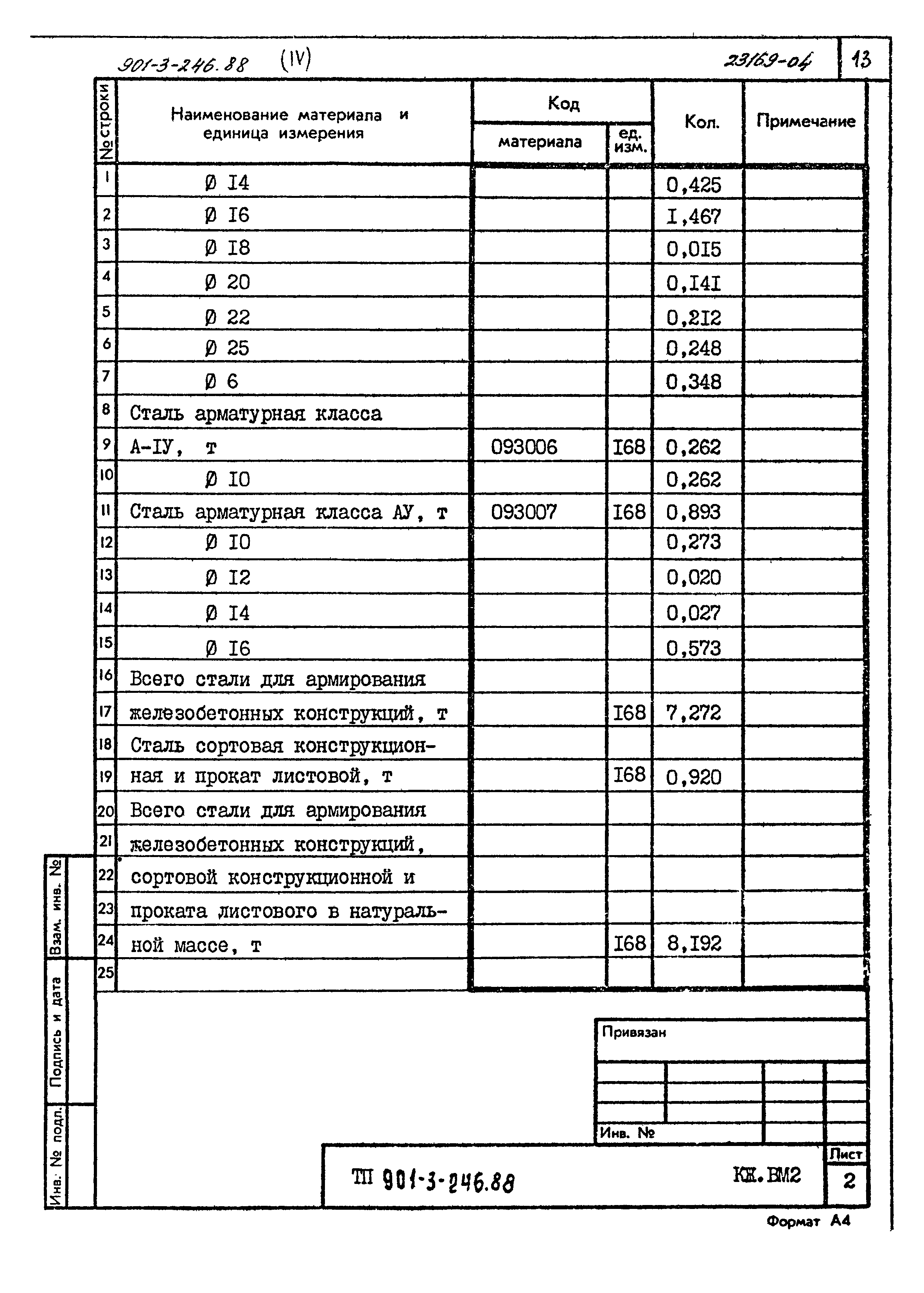 Типовой проект 901-3-246.88