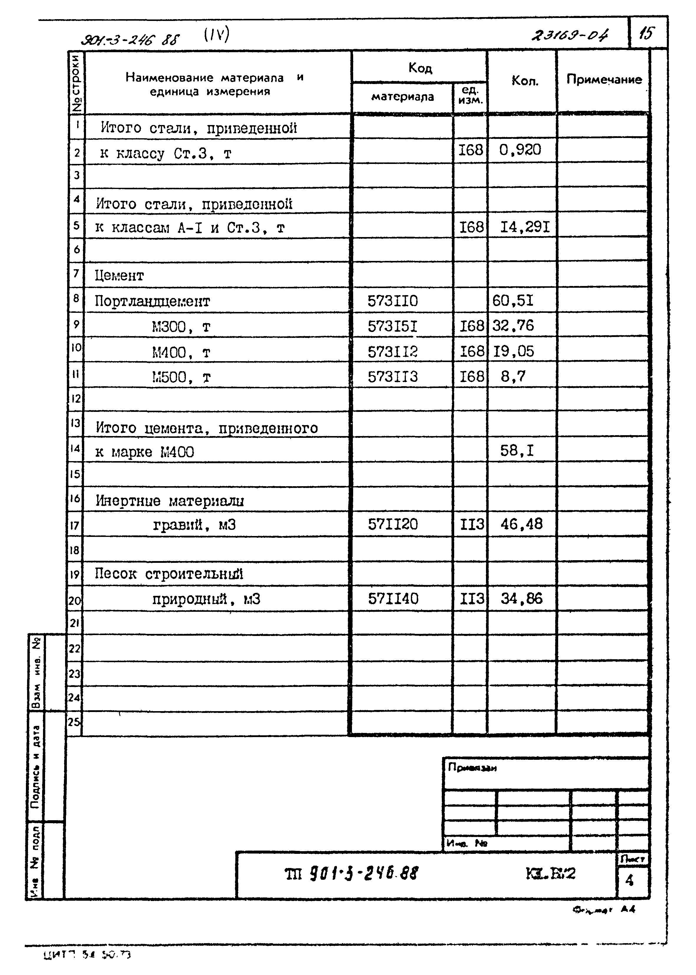 Типовой проект 901-3-246.88