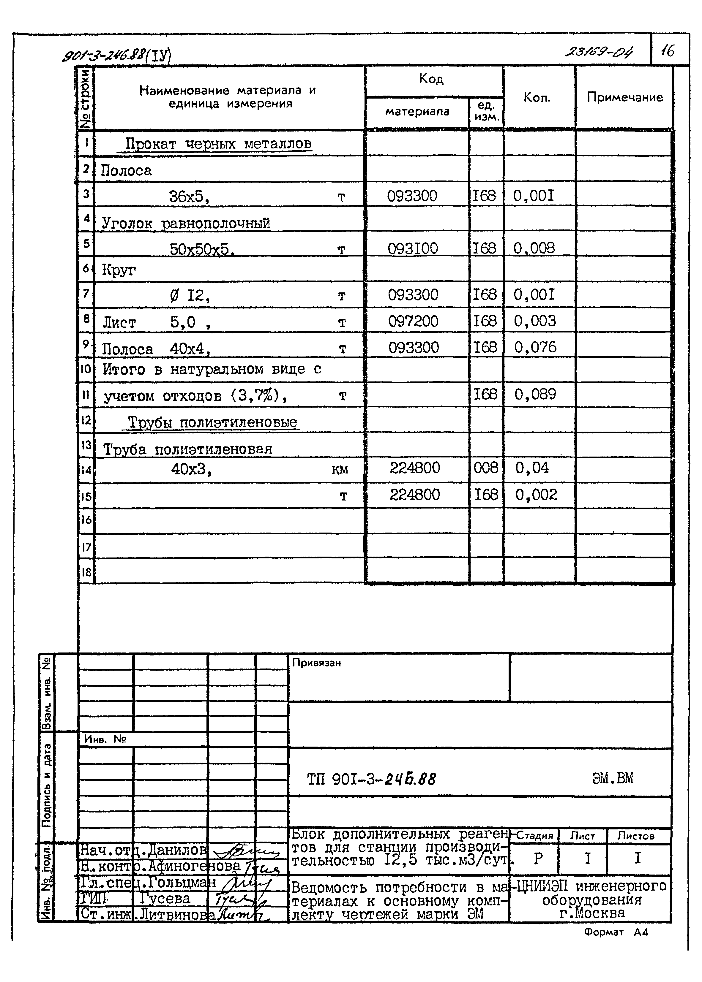 Типовой проект 901-3-246.88