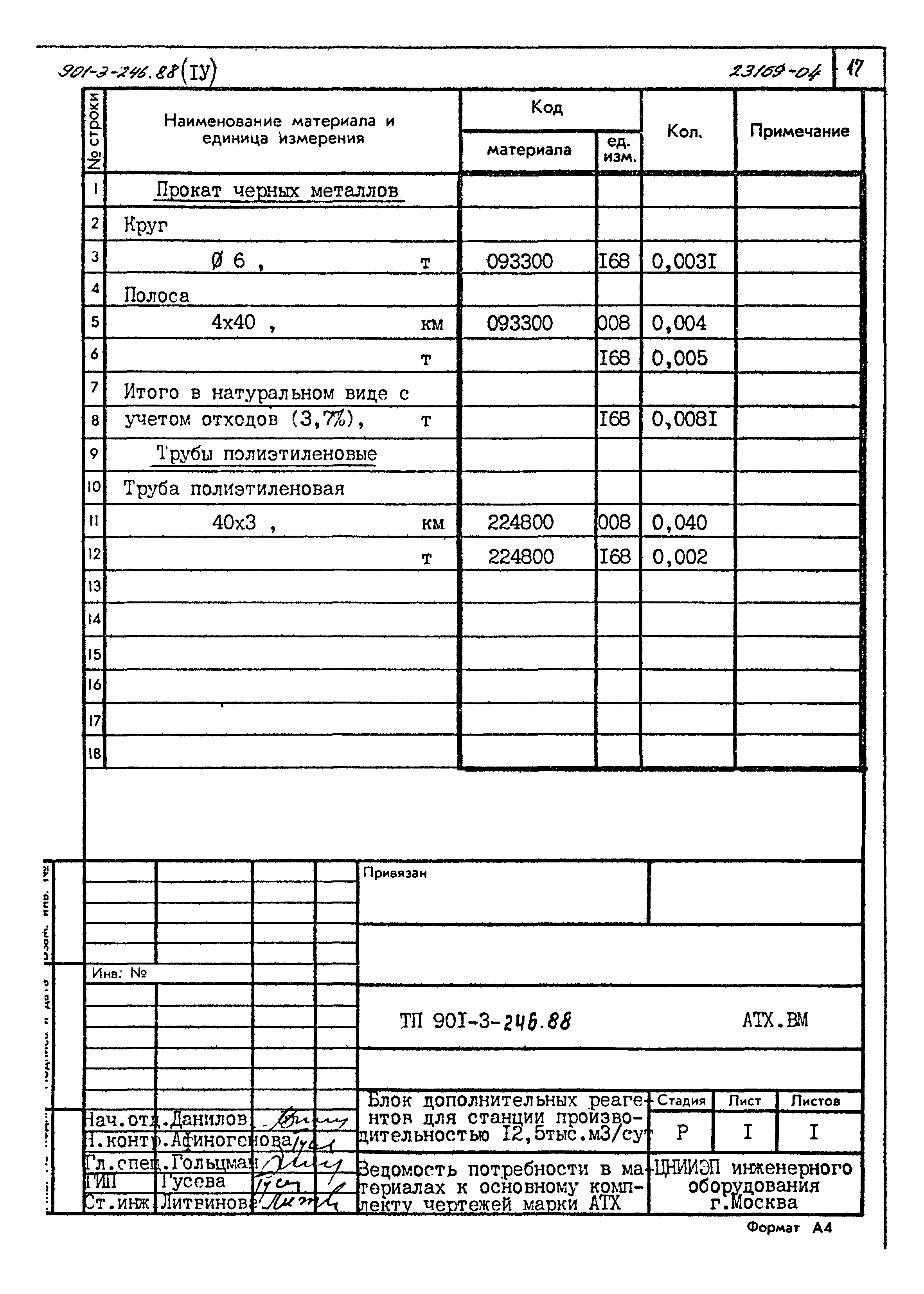 Типовой проект 901-3-246.88