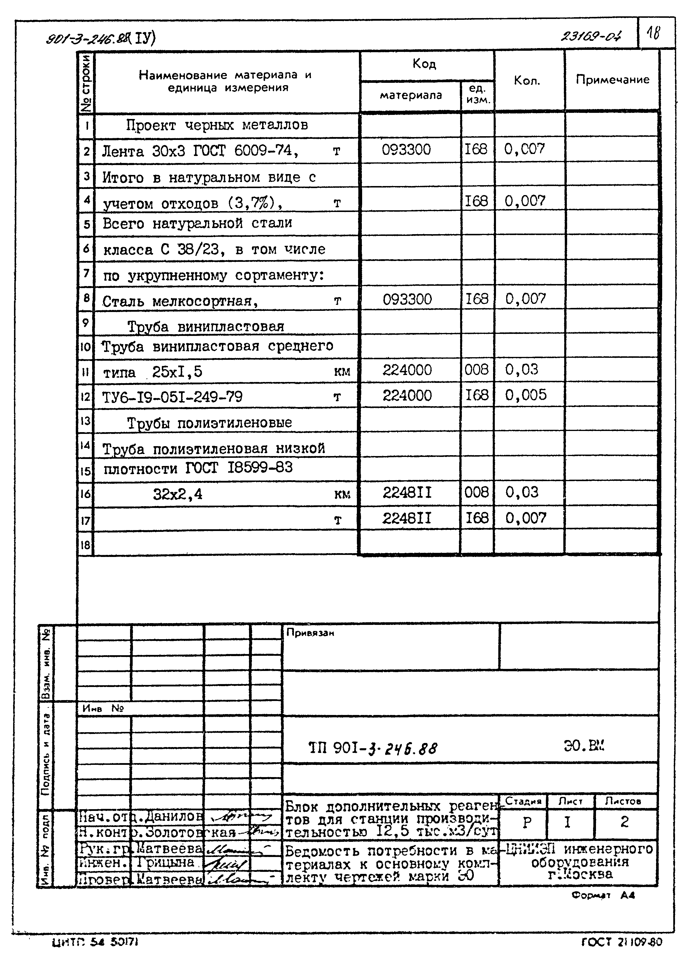 Типовой проект 901-3-246.88