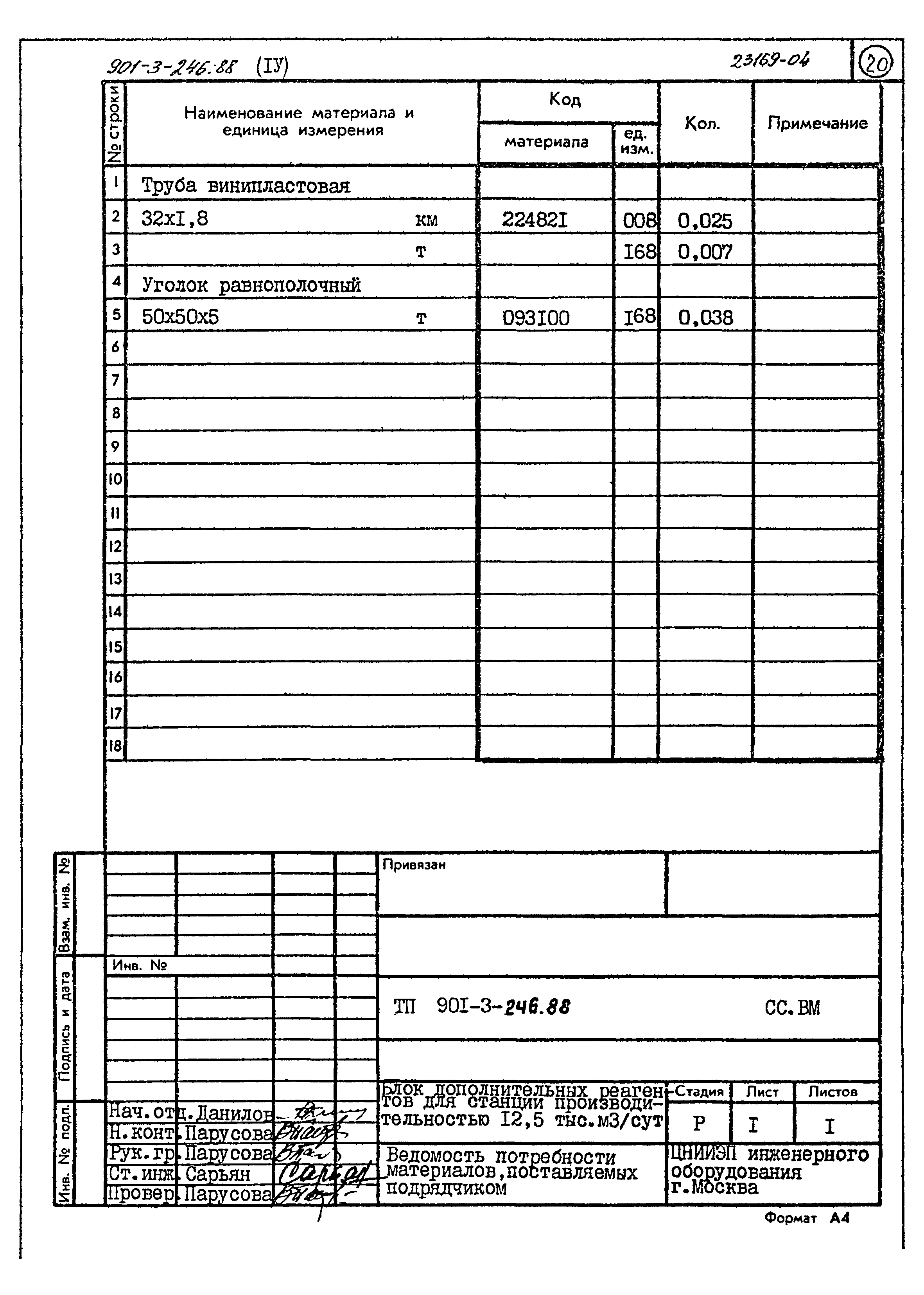 Типовой проект 901-3-246.88