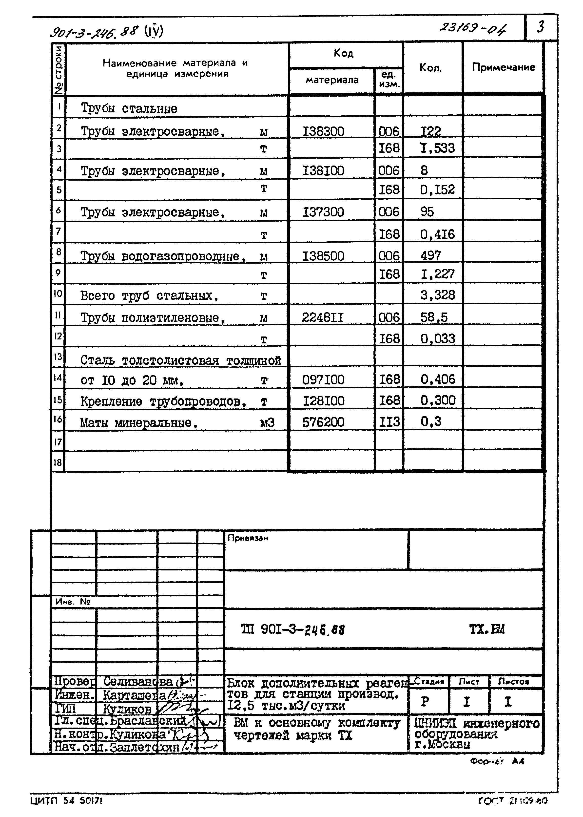 Типовой проект 901-3-246.88