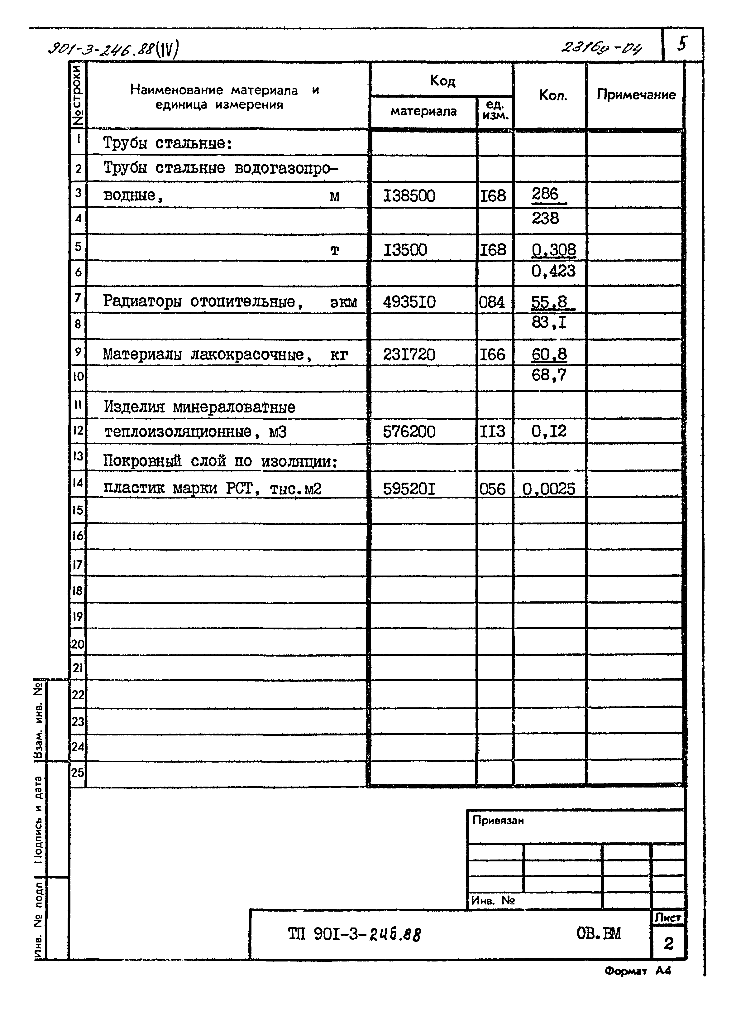 Типовой проект 901-3-246.88