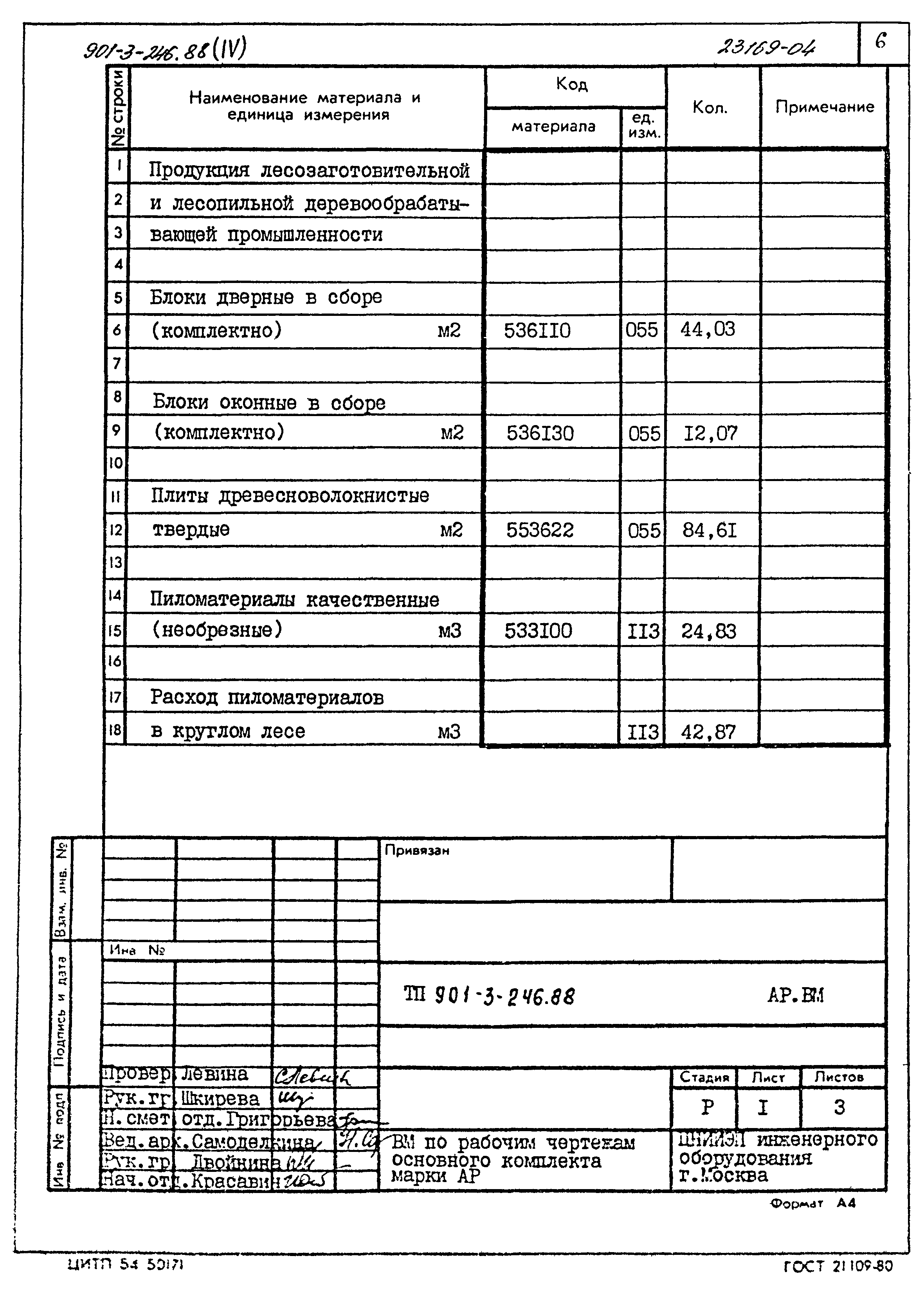 Типовой проект 901-3-246.88