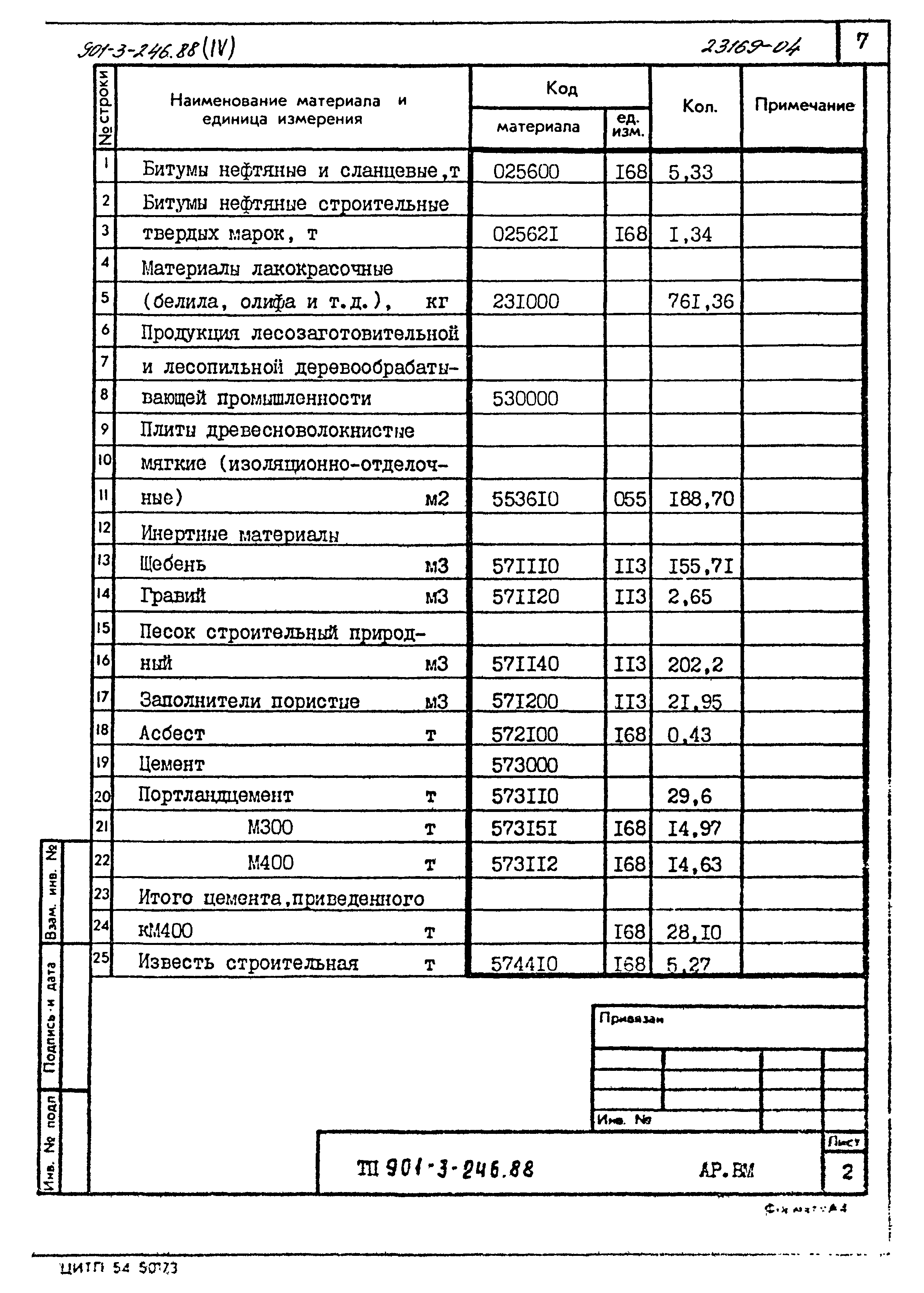 Типовой проект 901-3-246.88