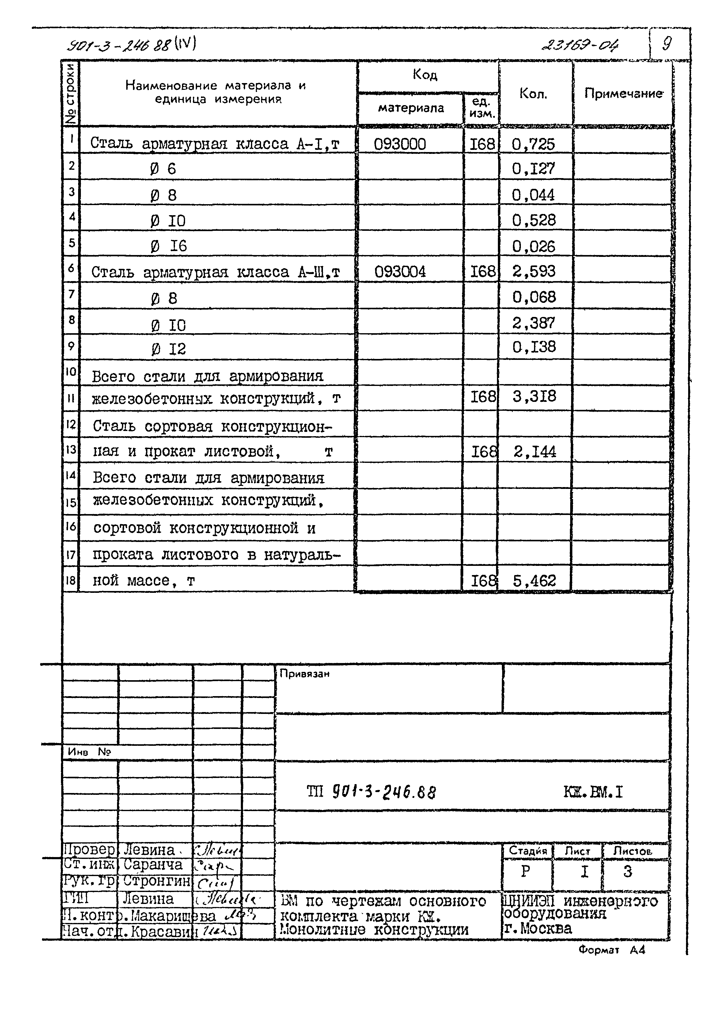 Типовой проект 901-3-246.88