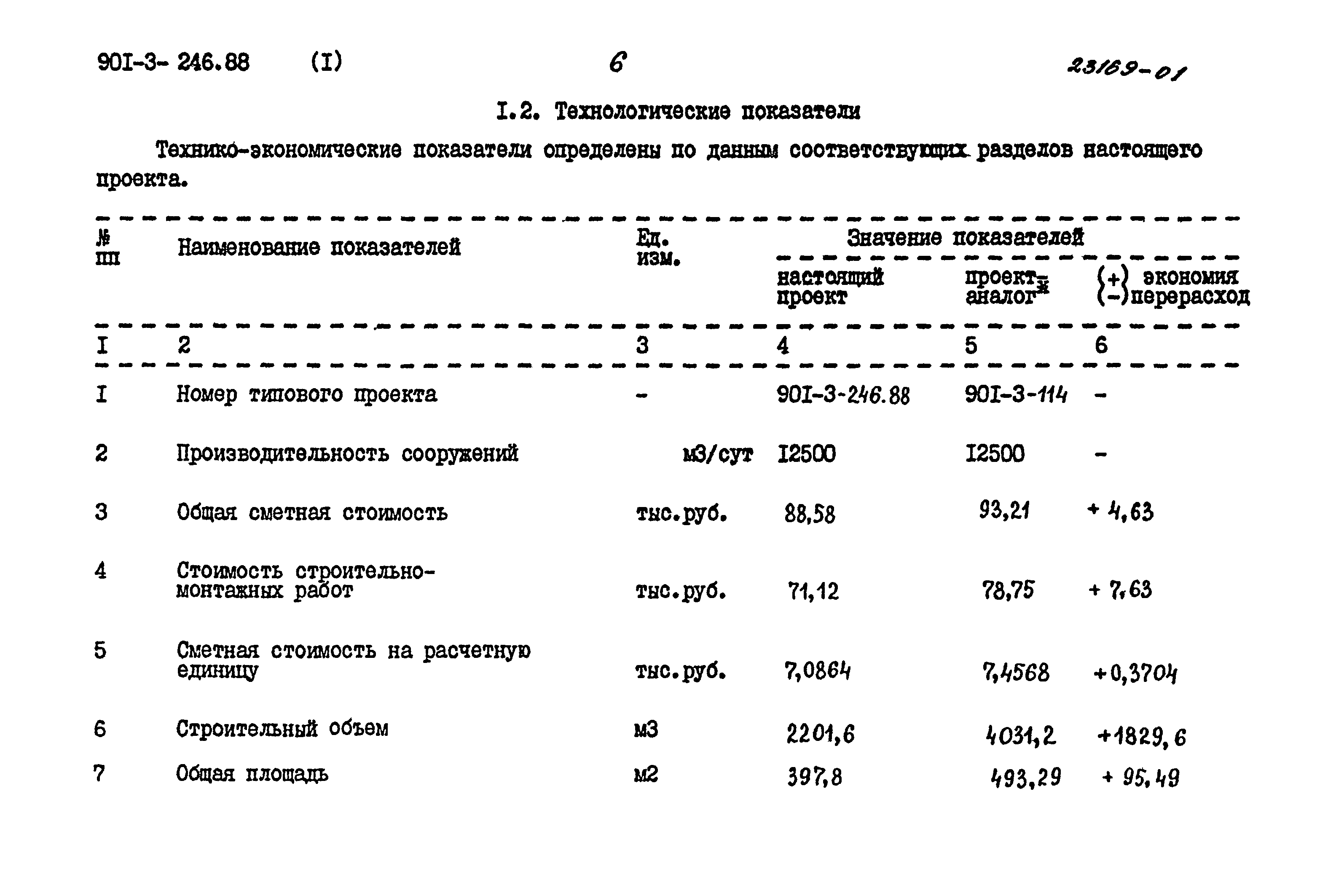 Типовой проект 901-3-246.88