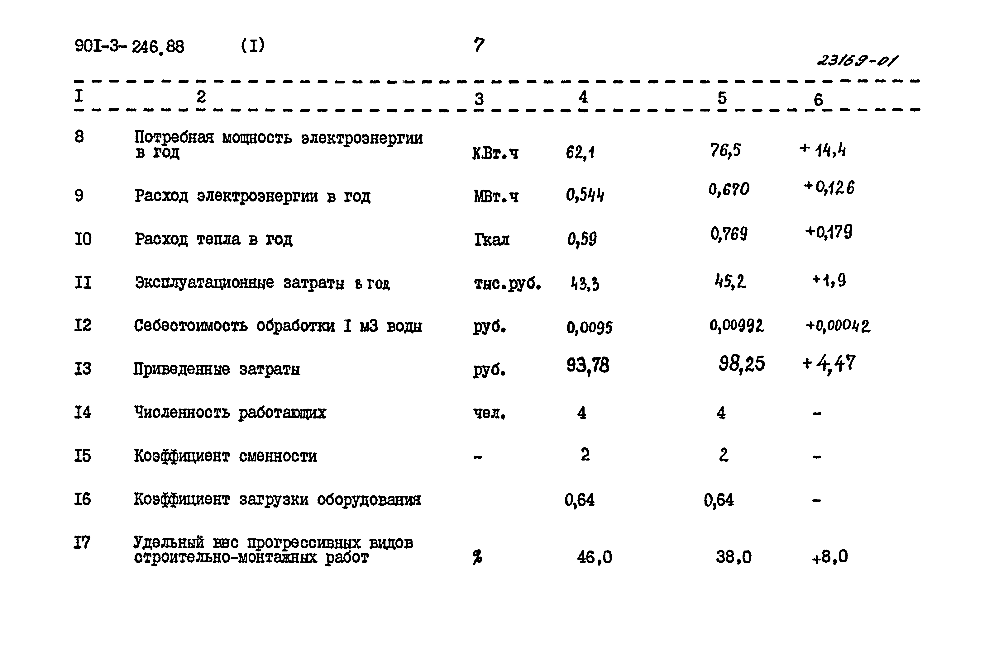 Типовой проект 901-3-246.88