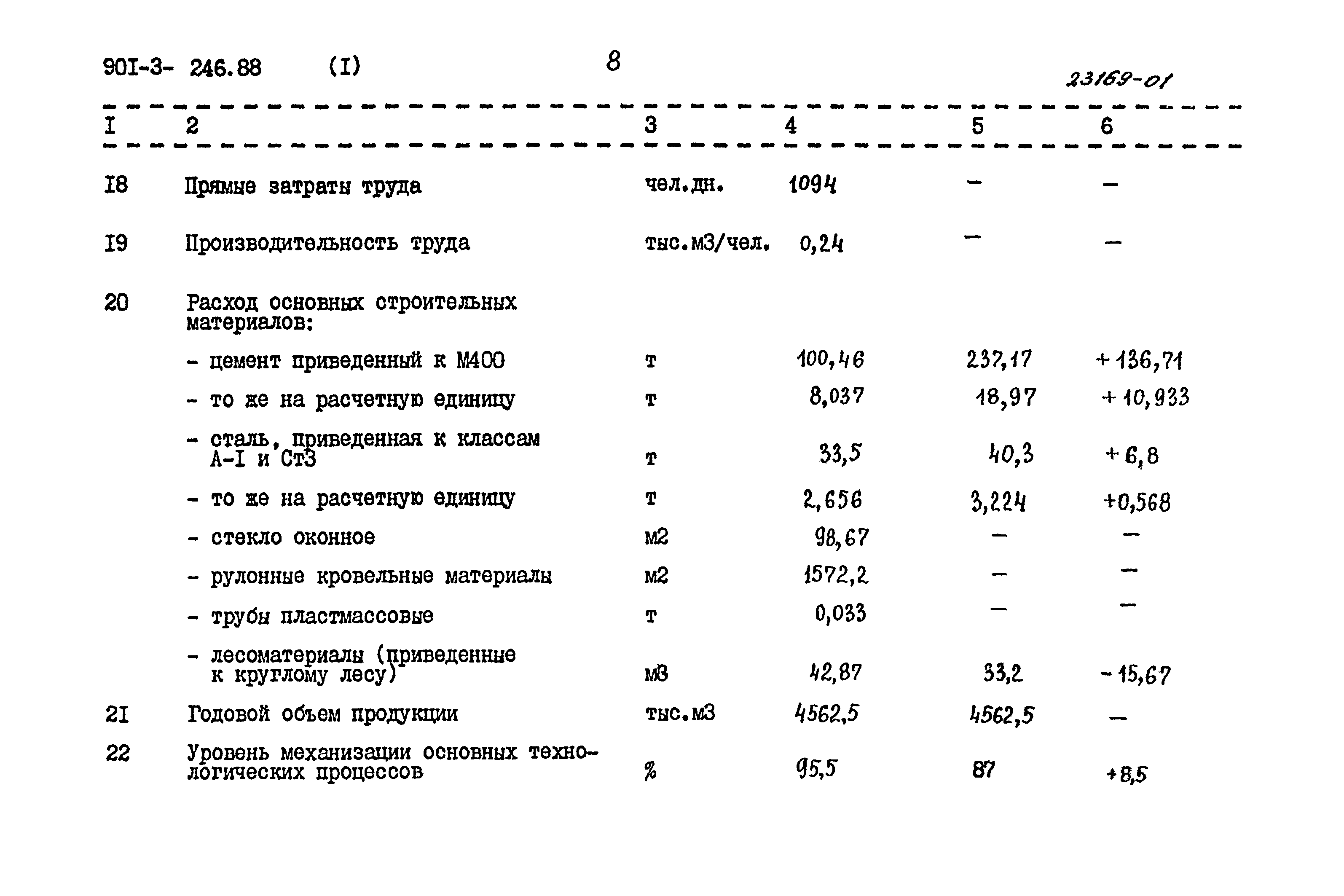 Типовой проект 901-3-246.88