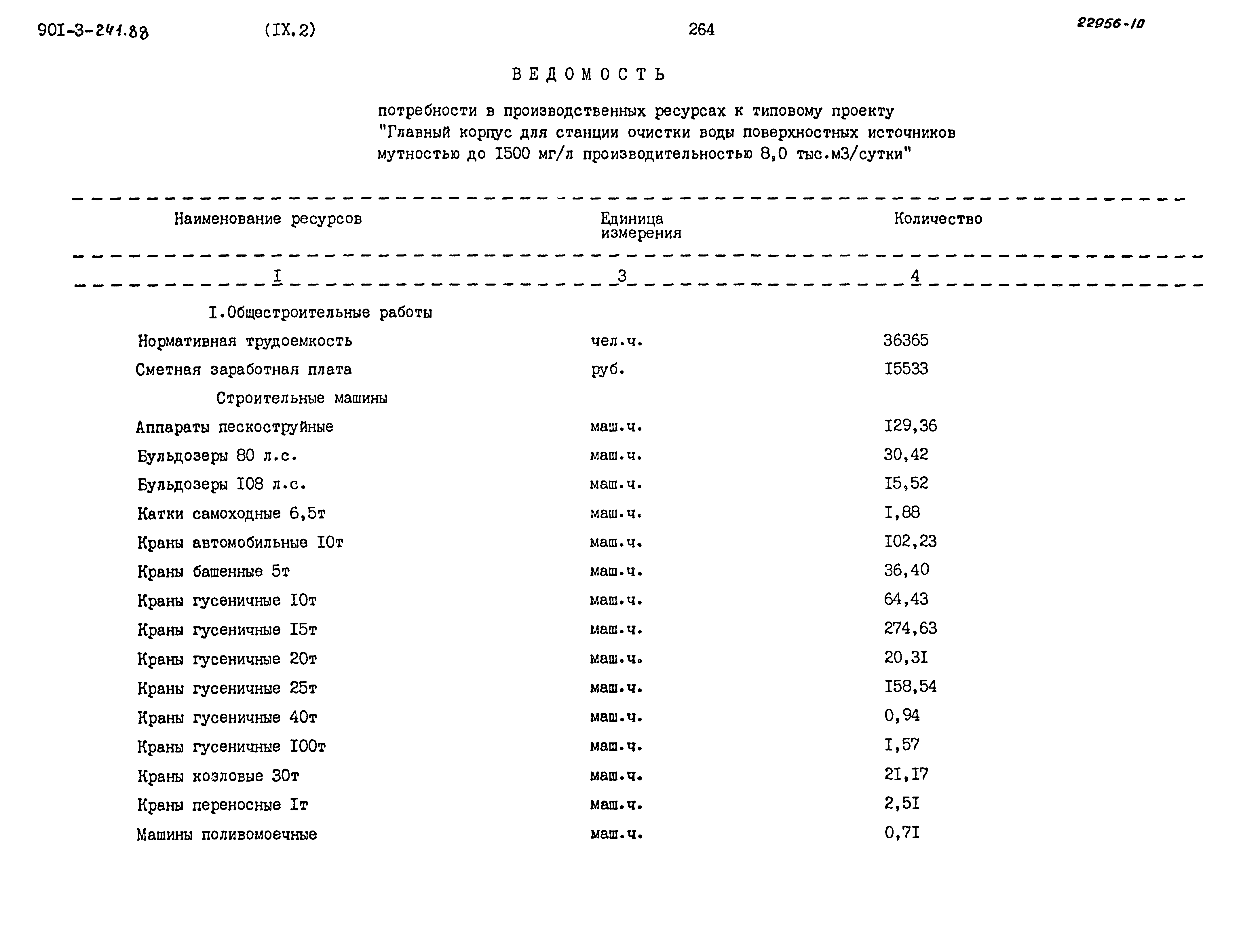 Типовой проект 901-3-241.88