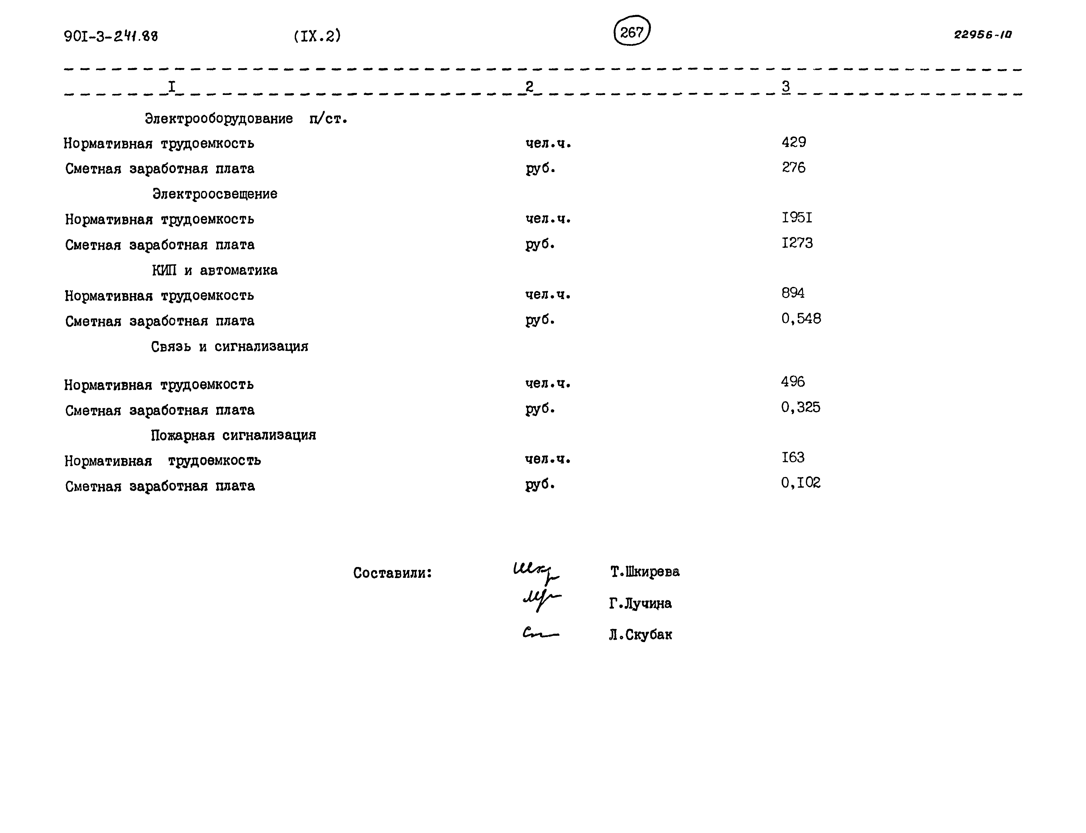 Типовой проект 901-3-241.88