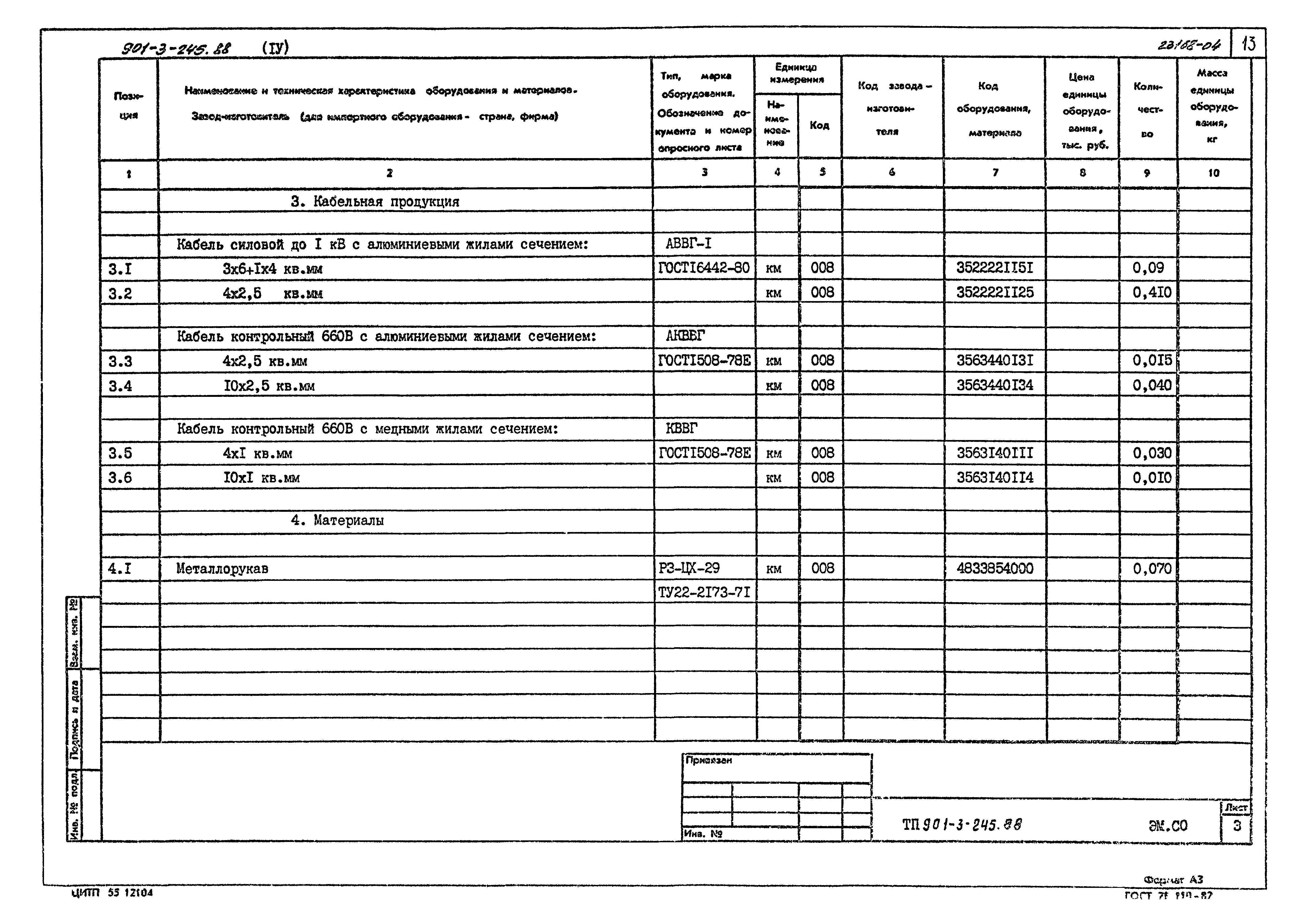 Типовой проект 901-3-245.88