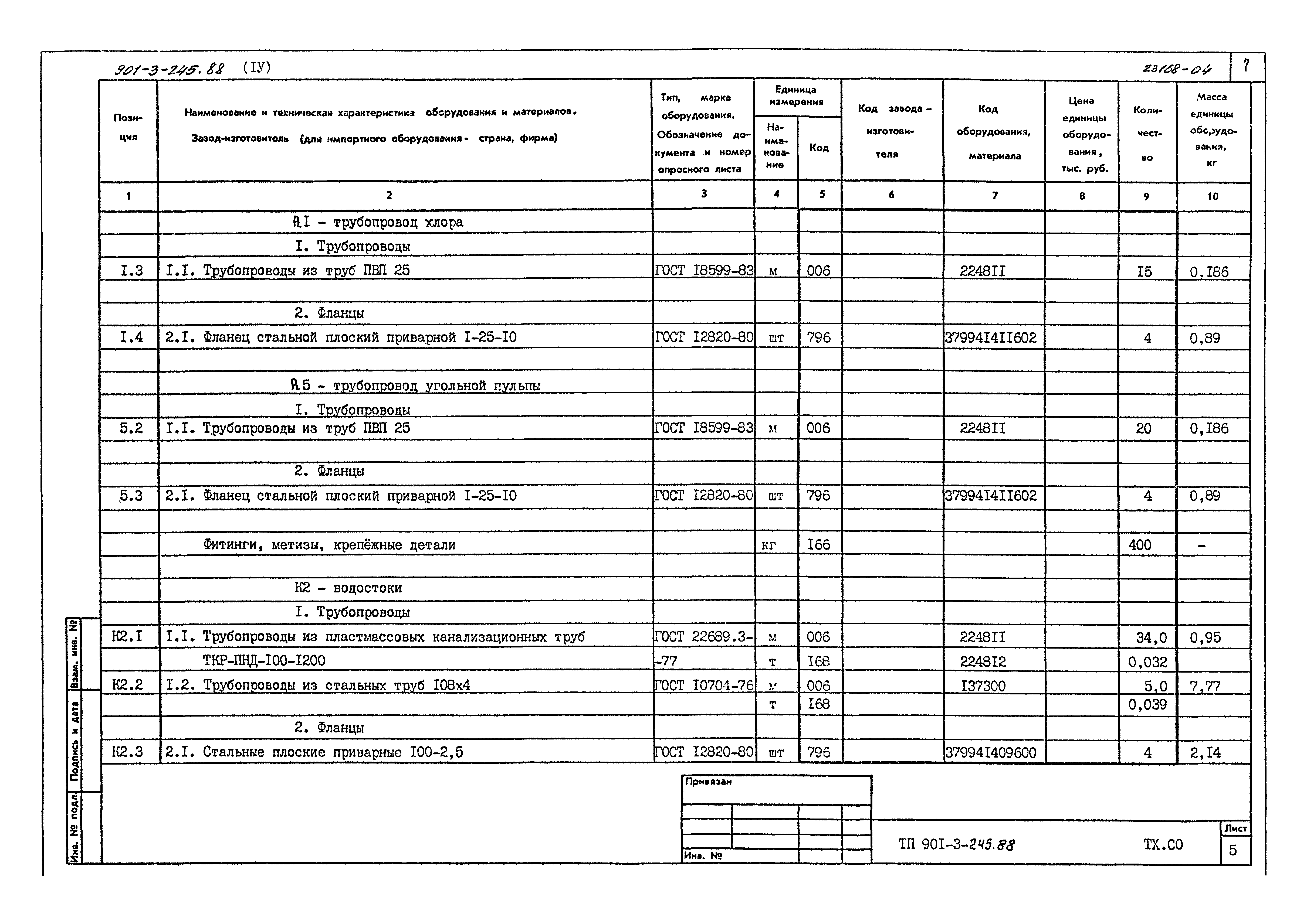 Типовой проект 901-3-245.88