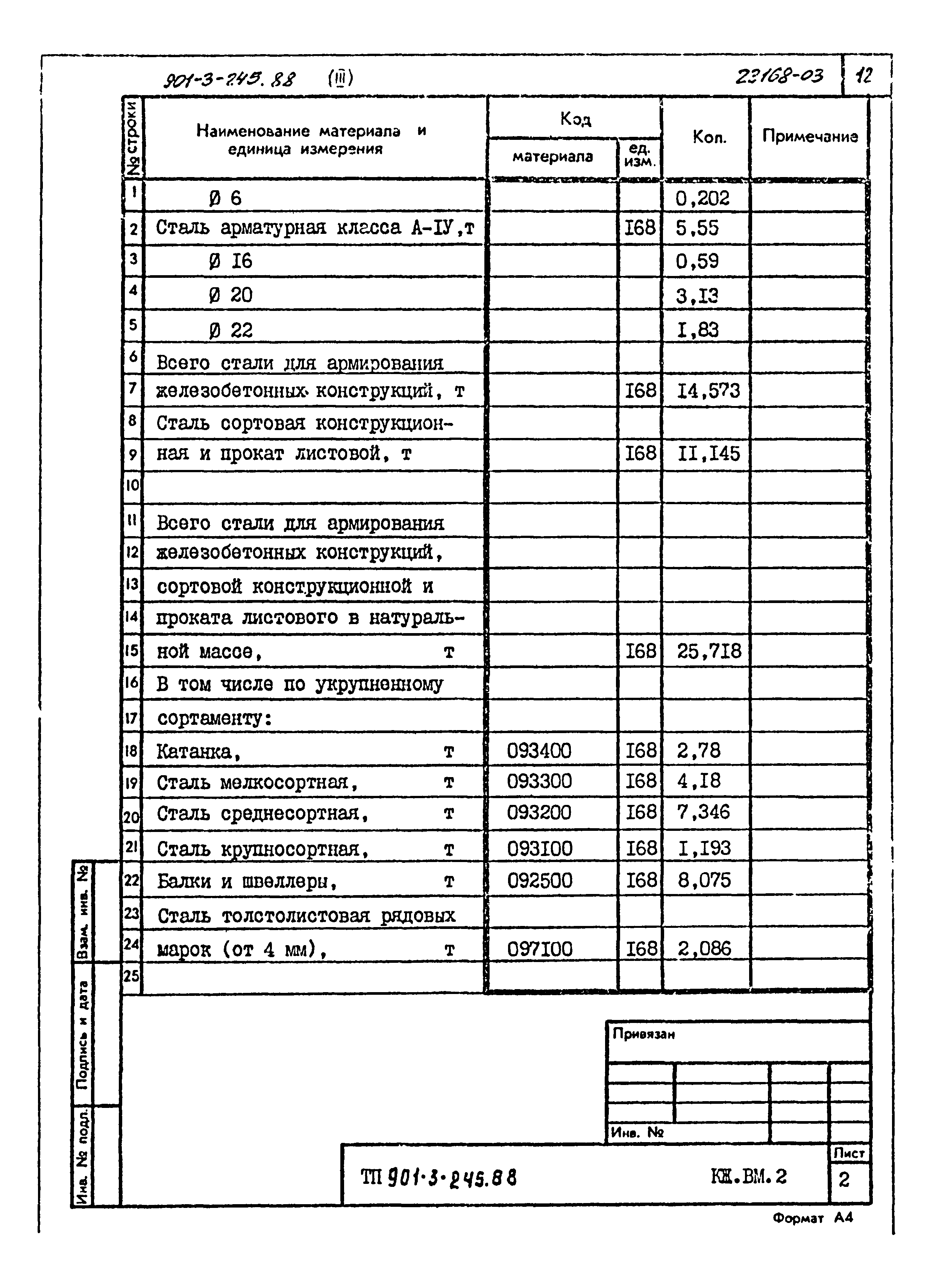 Типовой проект 901-3-245.88