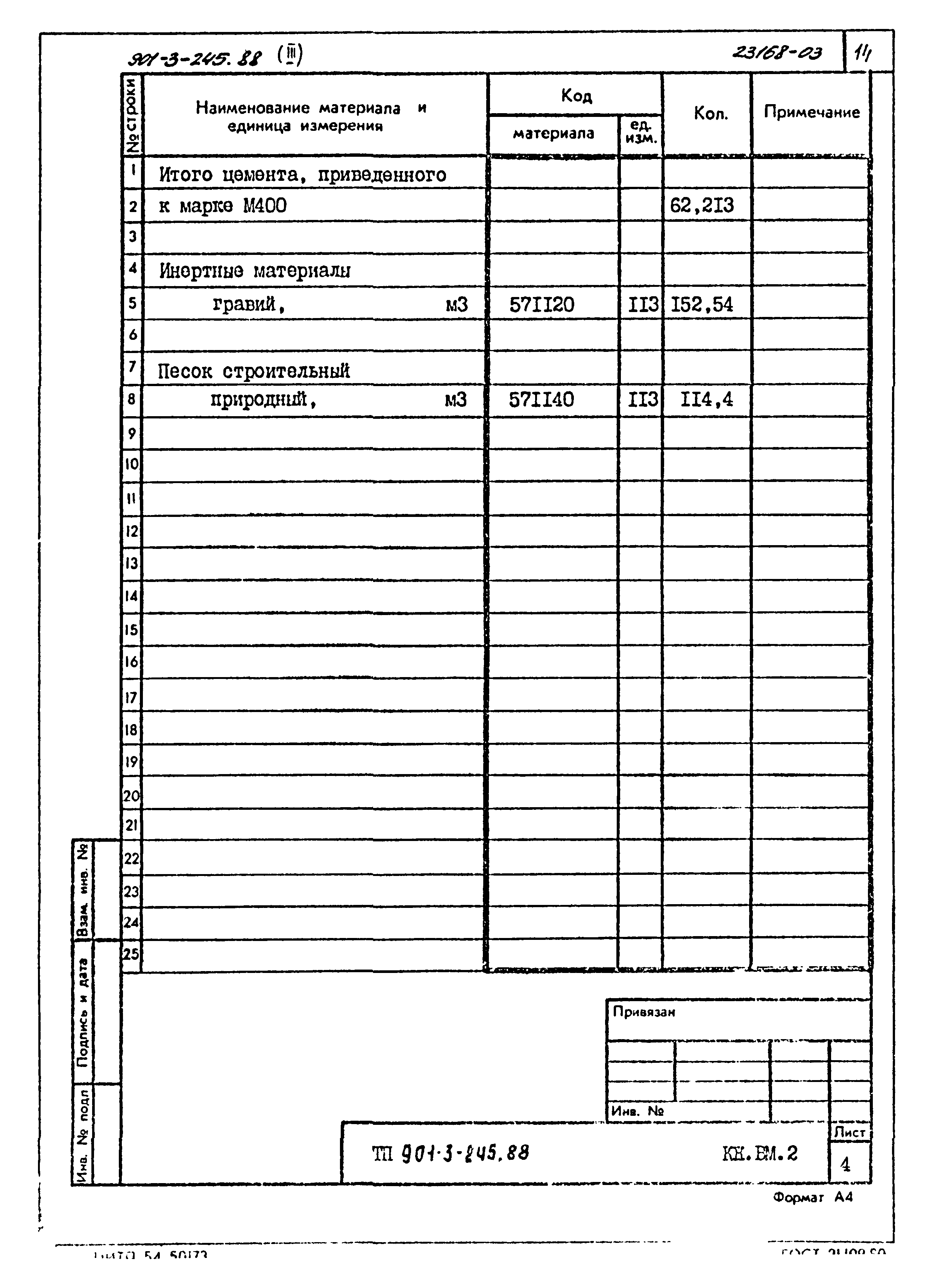 Типовой проект 901-3-245.88