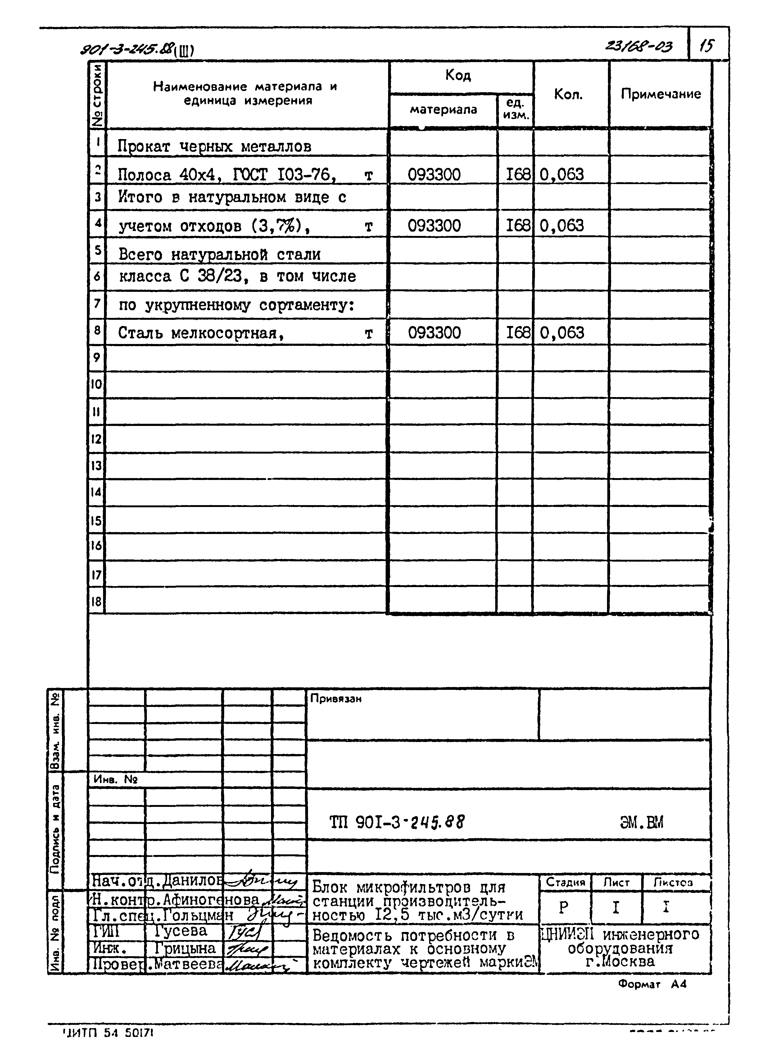 Типовой проект 901-3-245.88