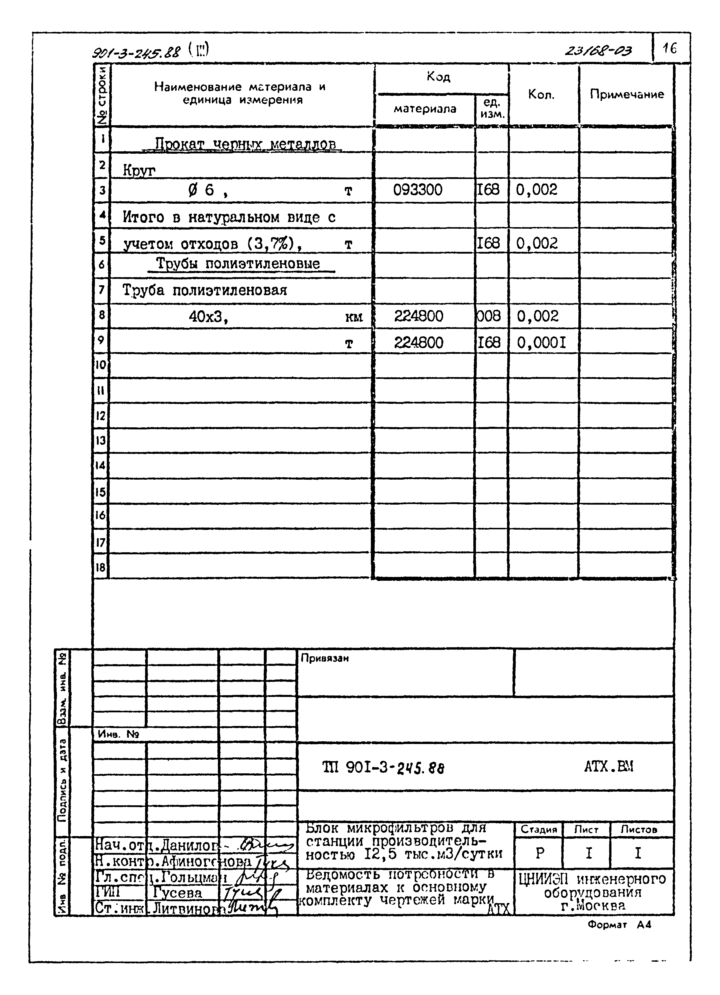 Типовой проект 901-3-245.88