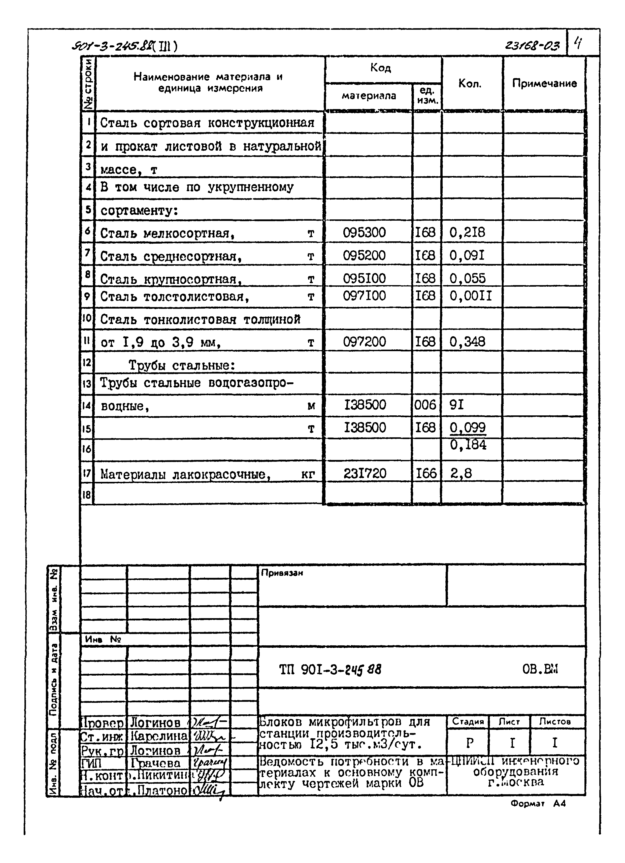 Типовой проект 901-3-245.88