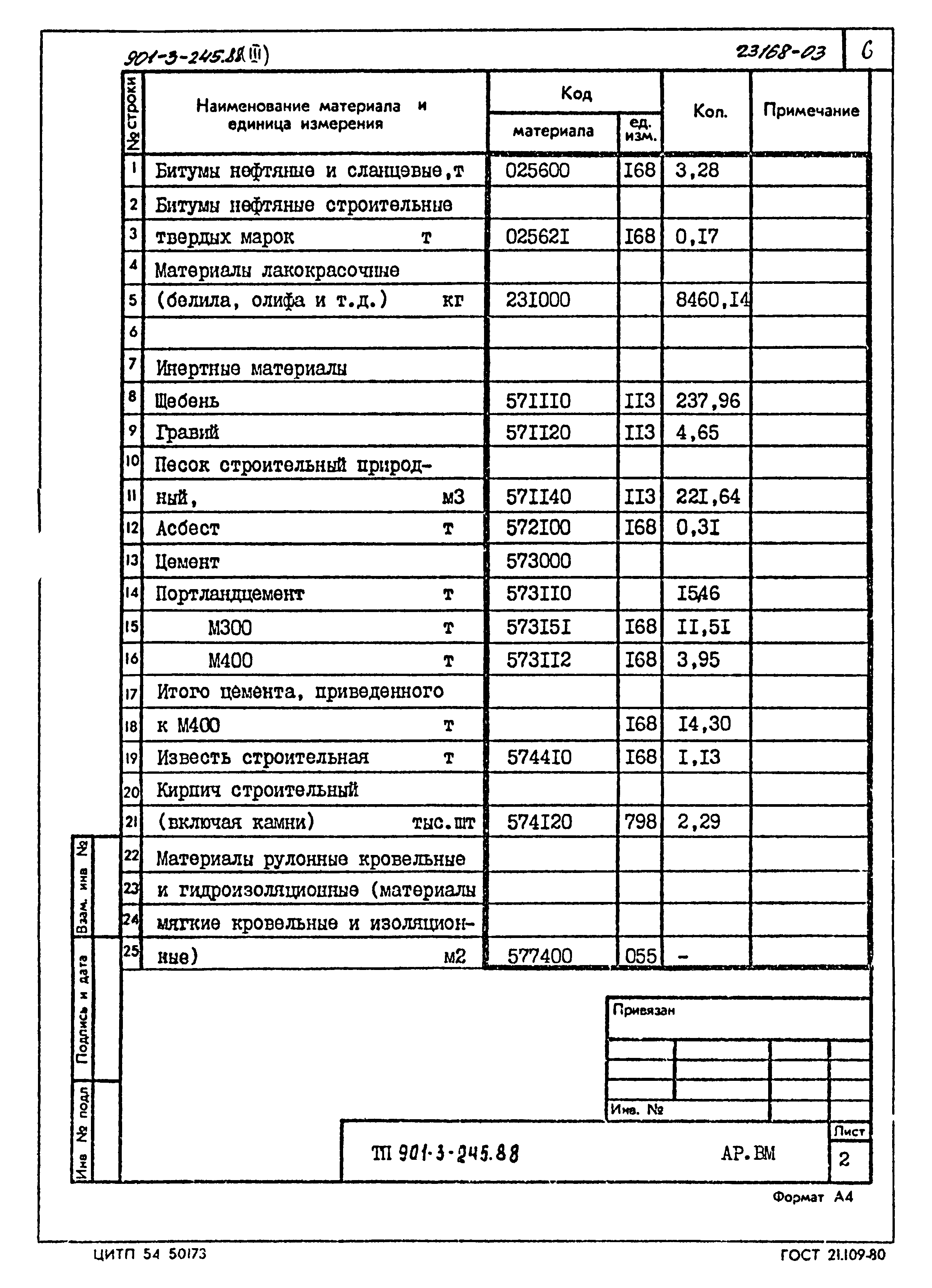 Типовой проект 901-3-245.88