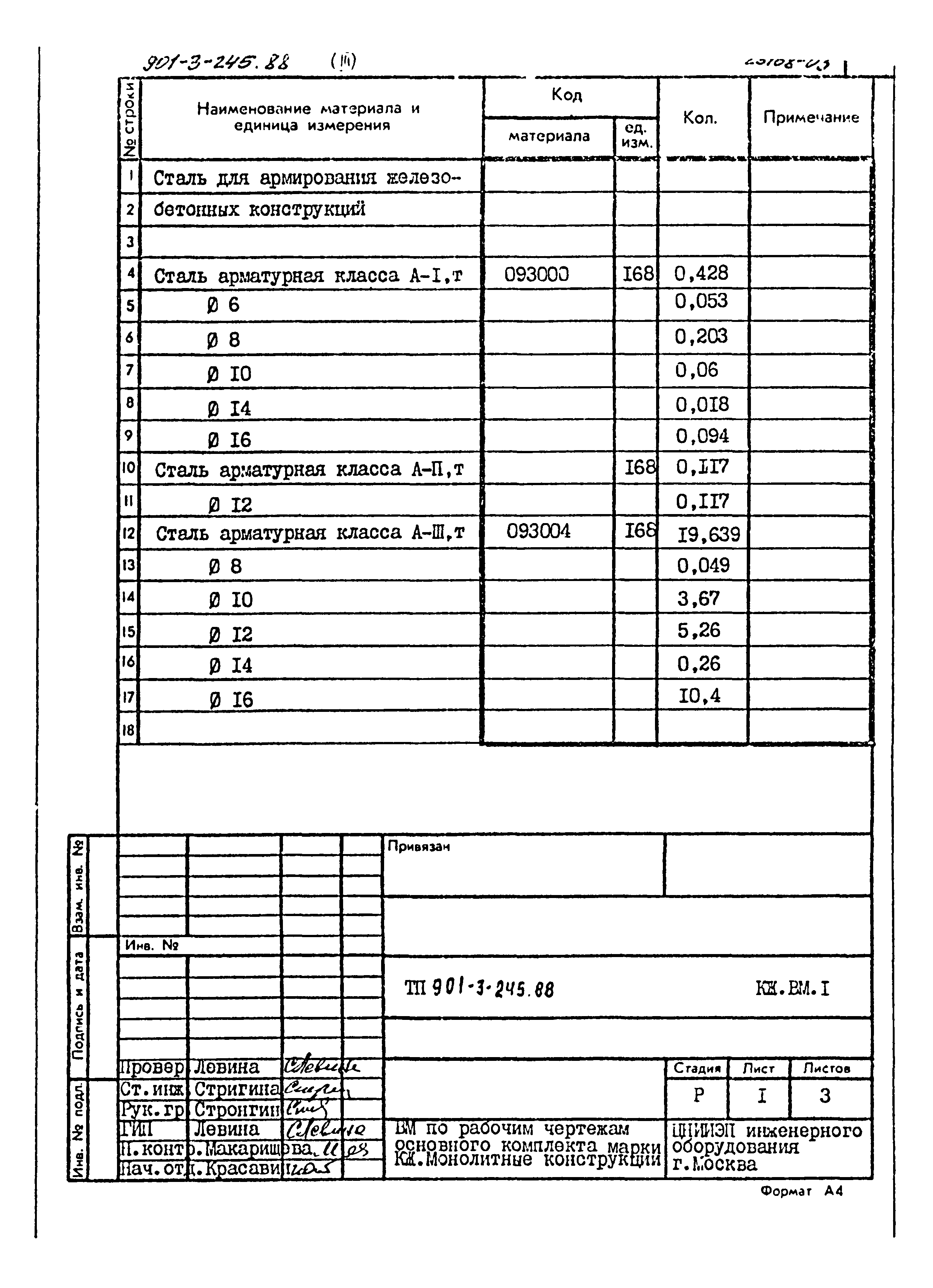 Типовой проект 901-3-245.88