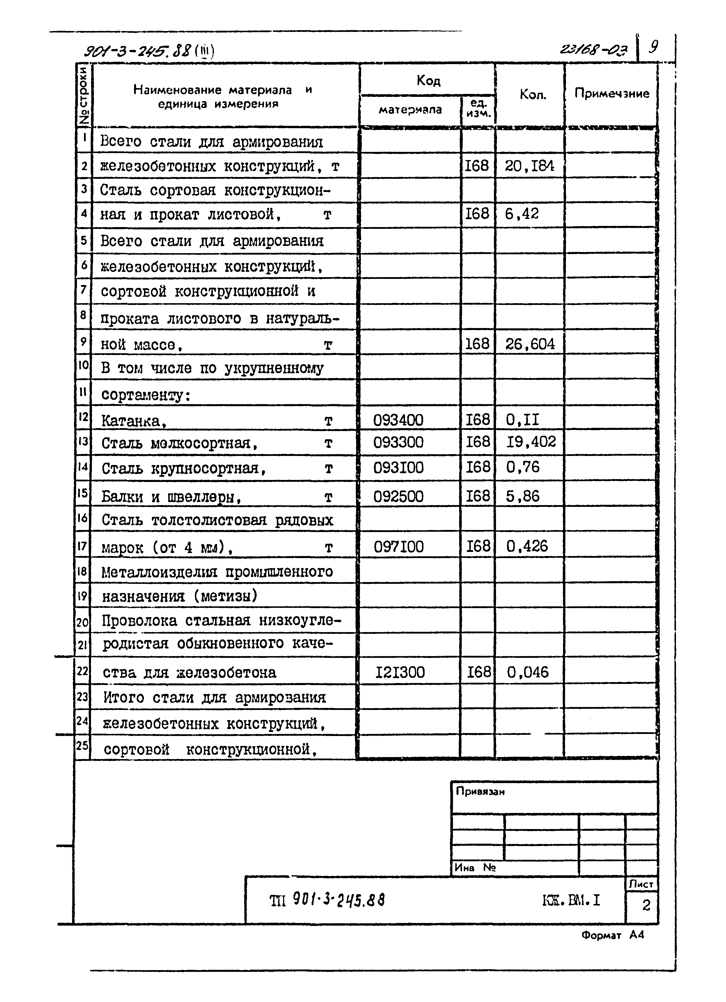 Типовой проект 901-3-245.88