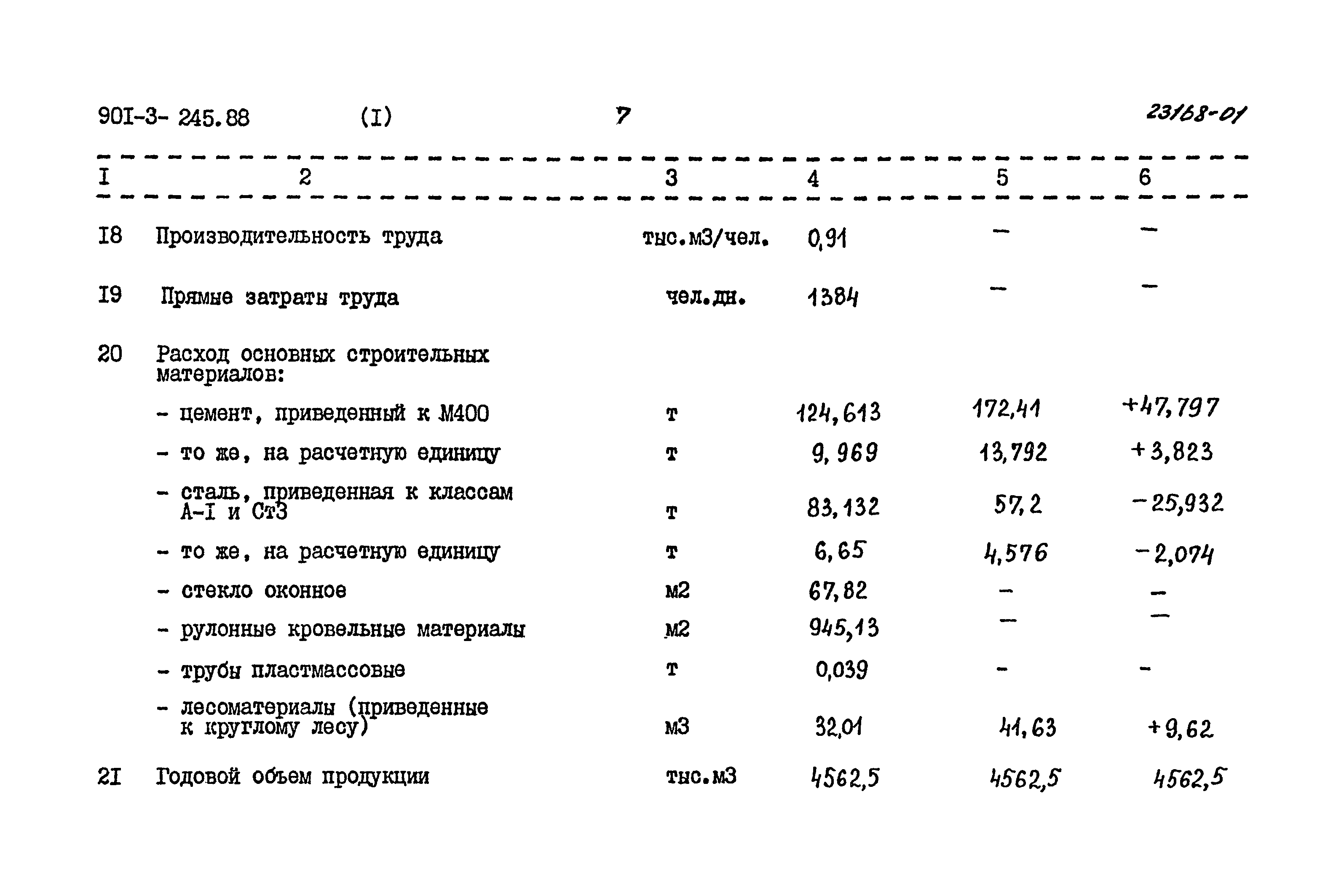 Типовой проект 901-3-245.88