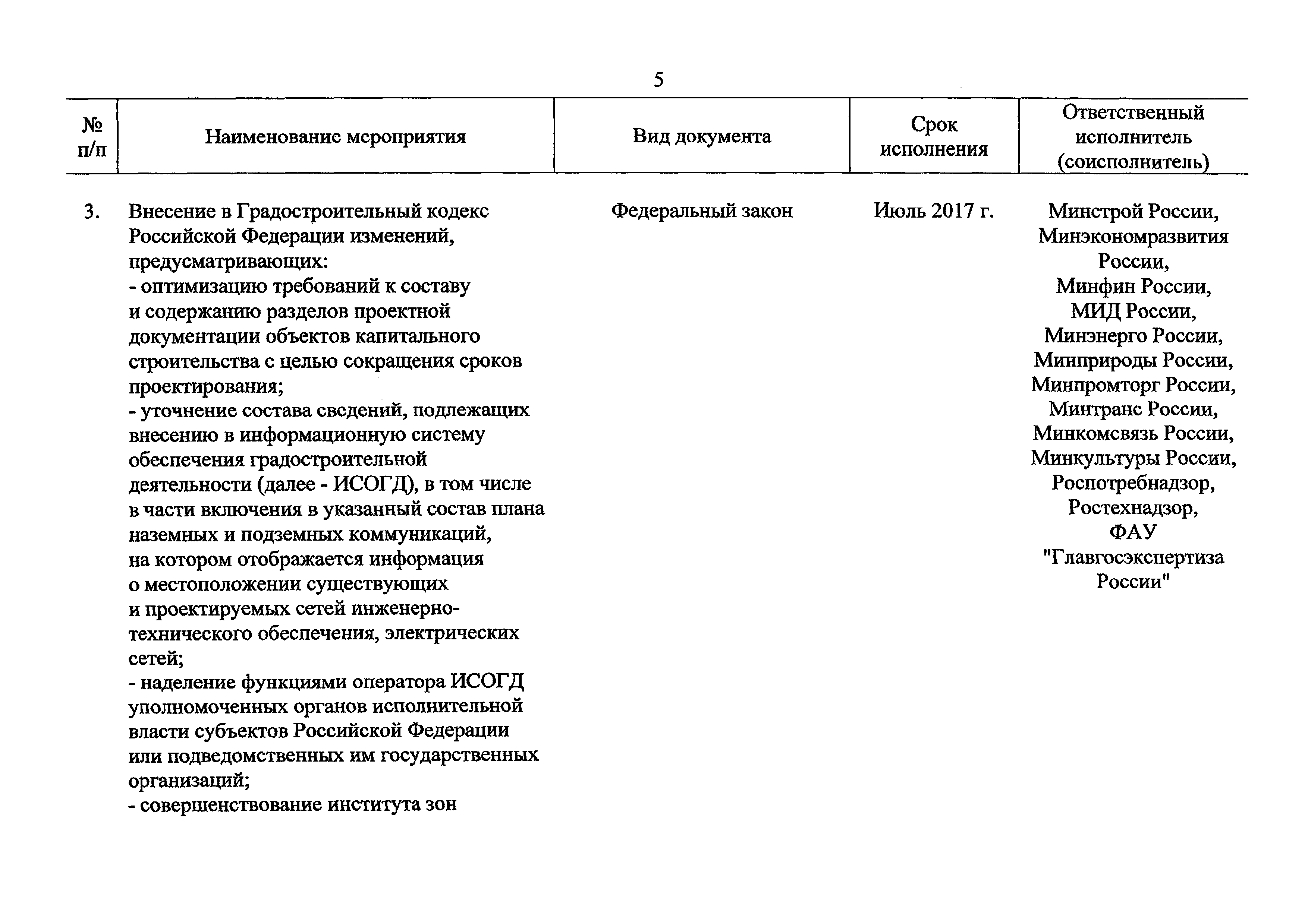 Поручение Правительства РФ 2468п-П9