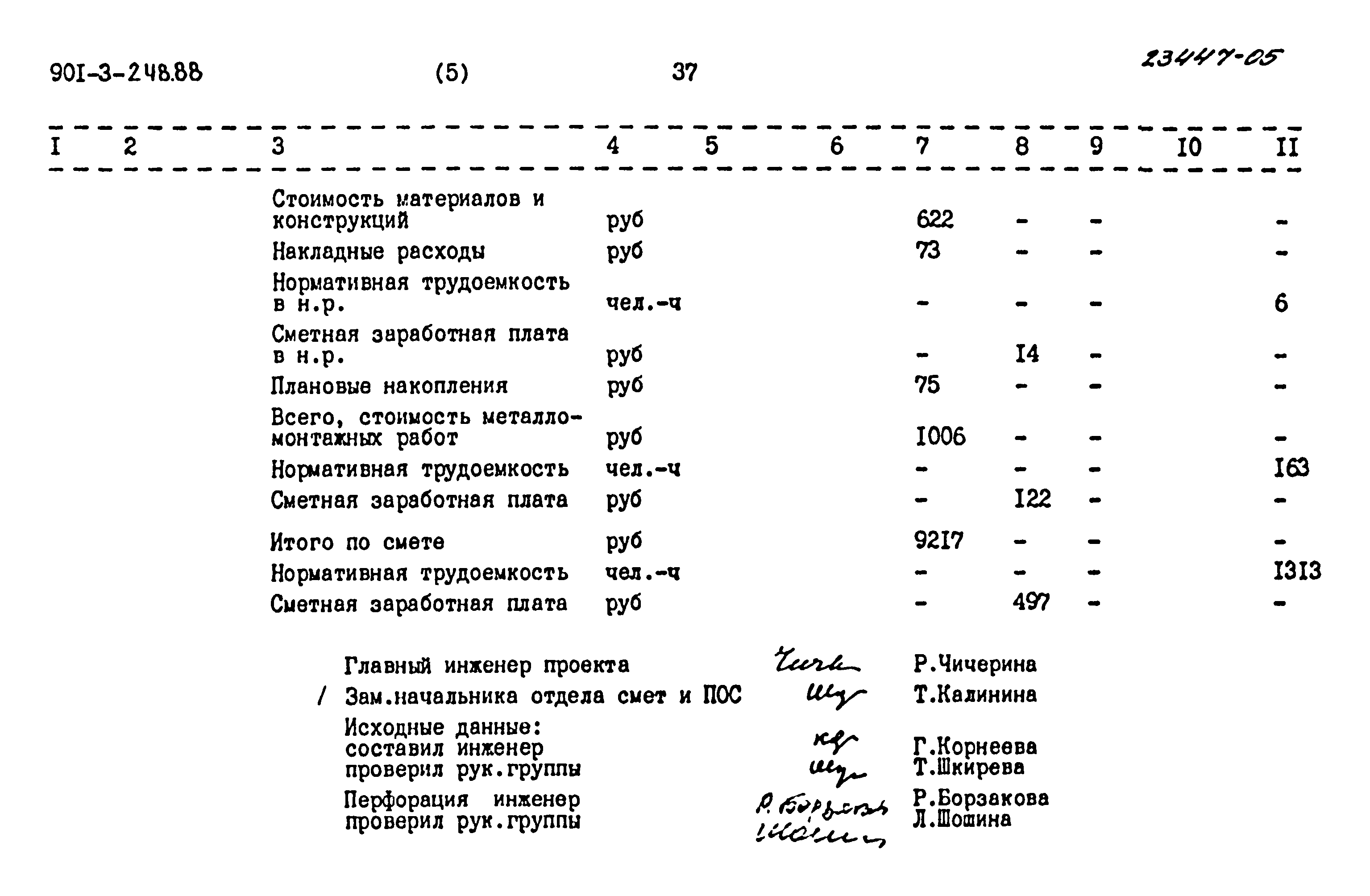 Типовой проект 901-3-248.88