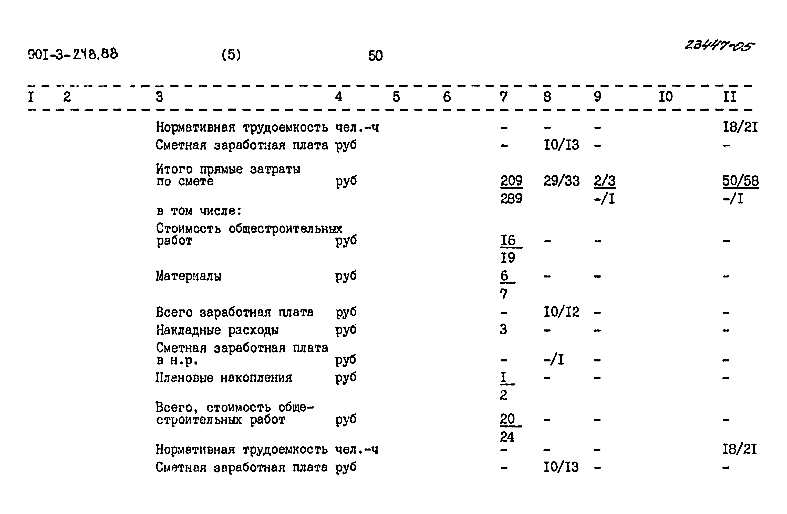 Типовой проект 901-3-248.88