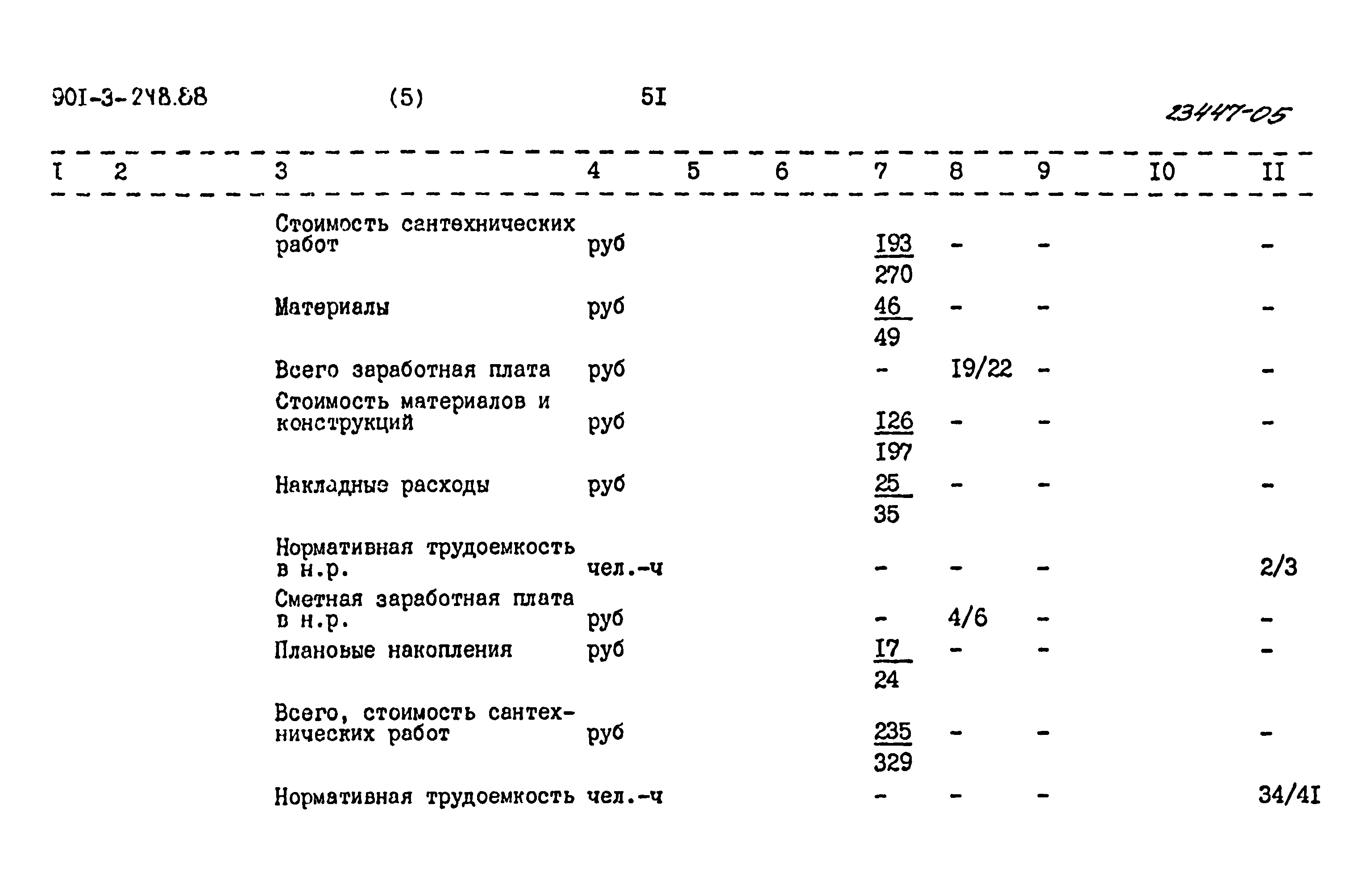 Типовой проект 901-3-248.88