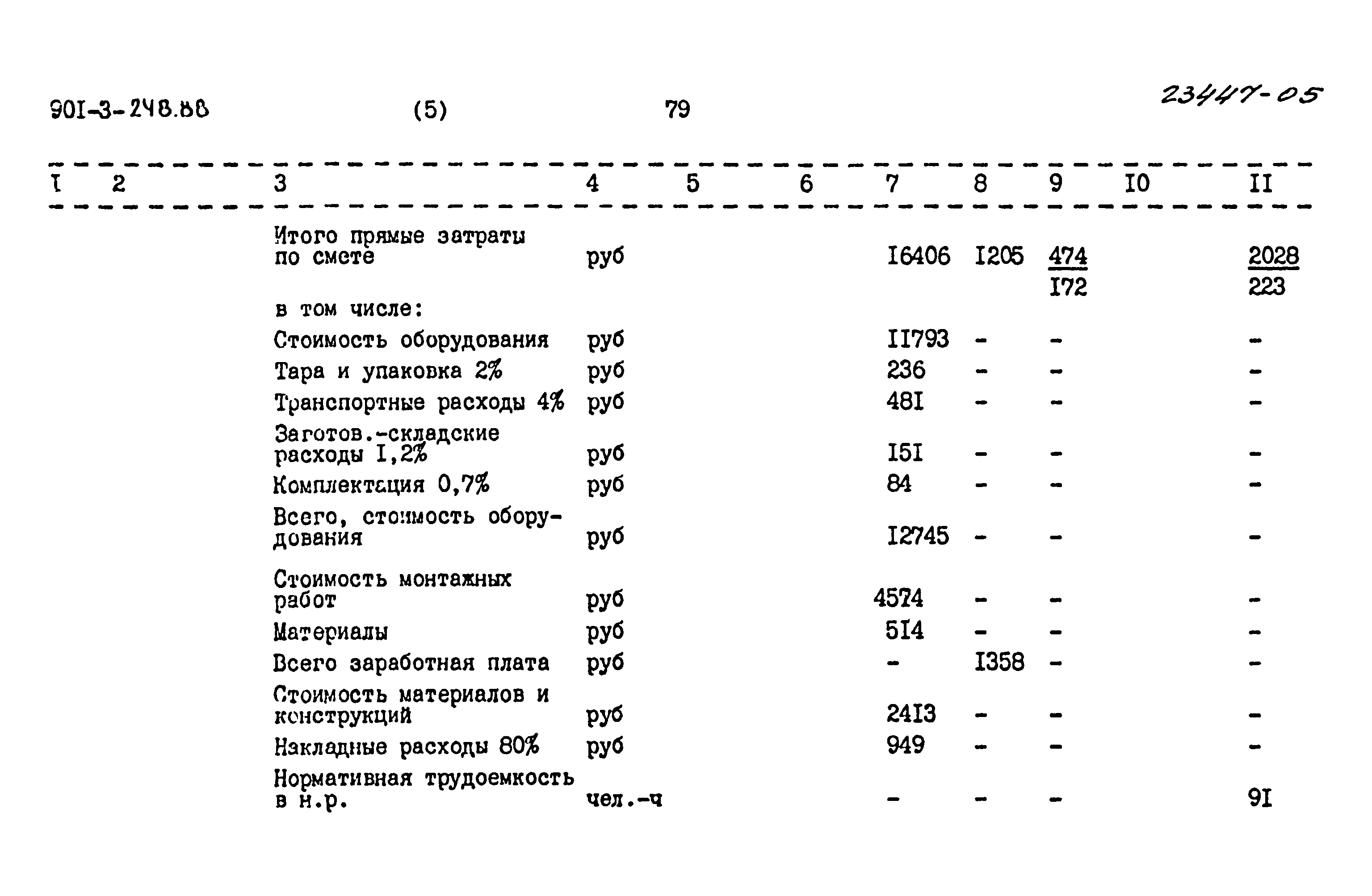 Типовой проект 901-3-248.88