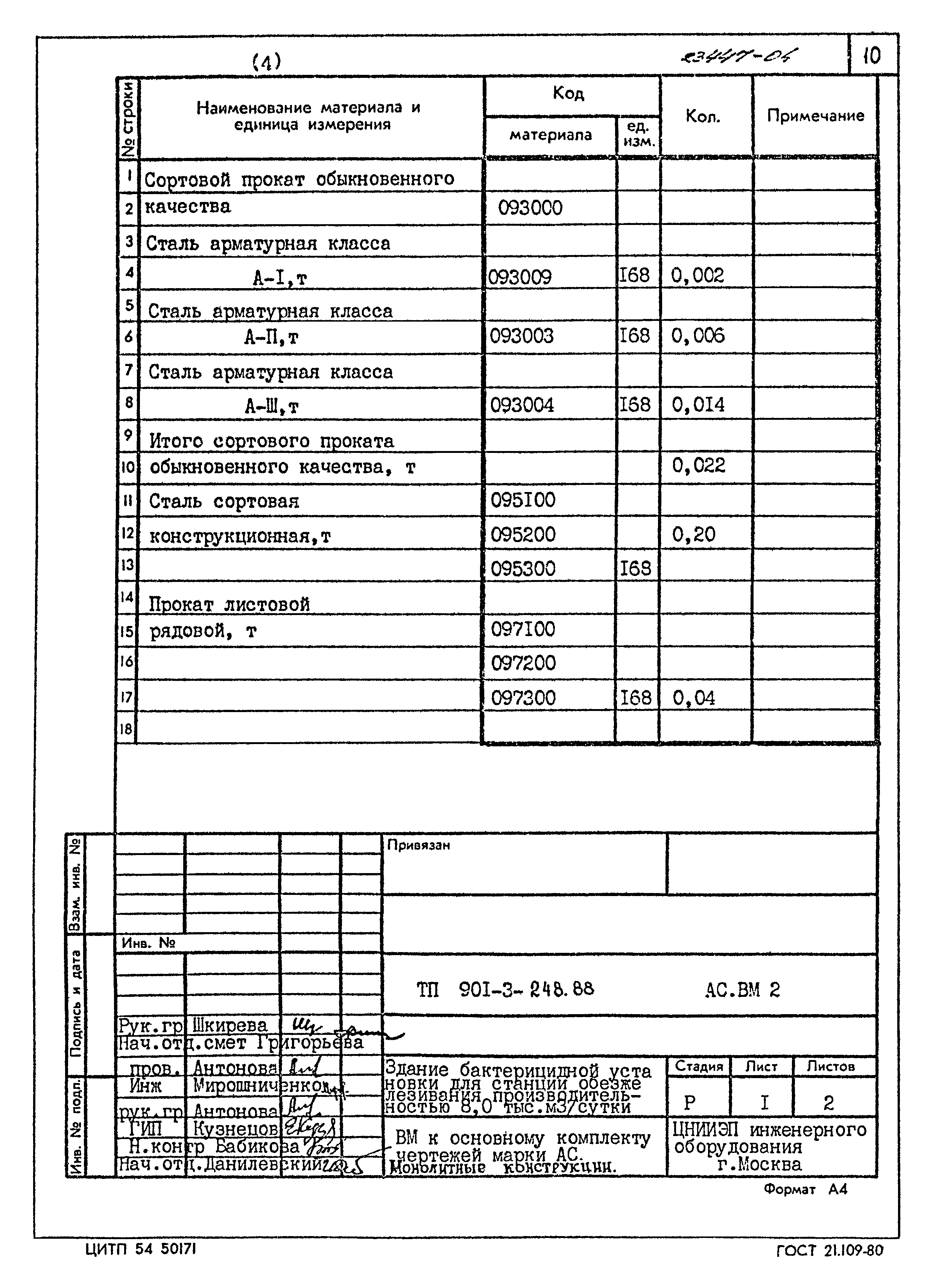 Типовой проект 901-3-248.88