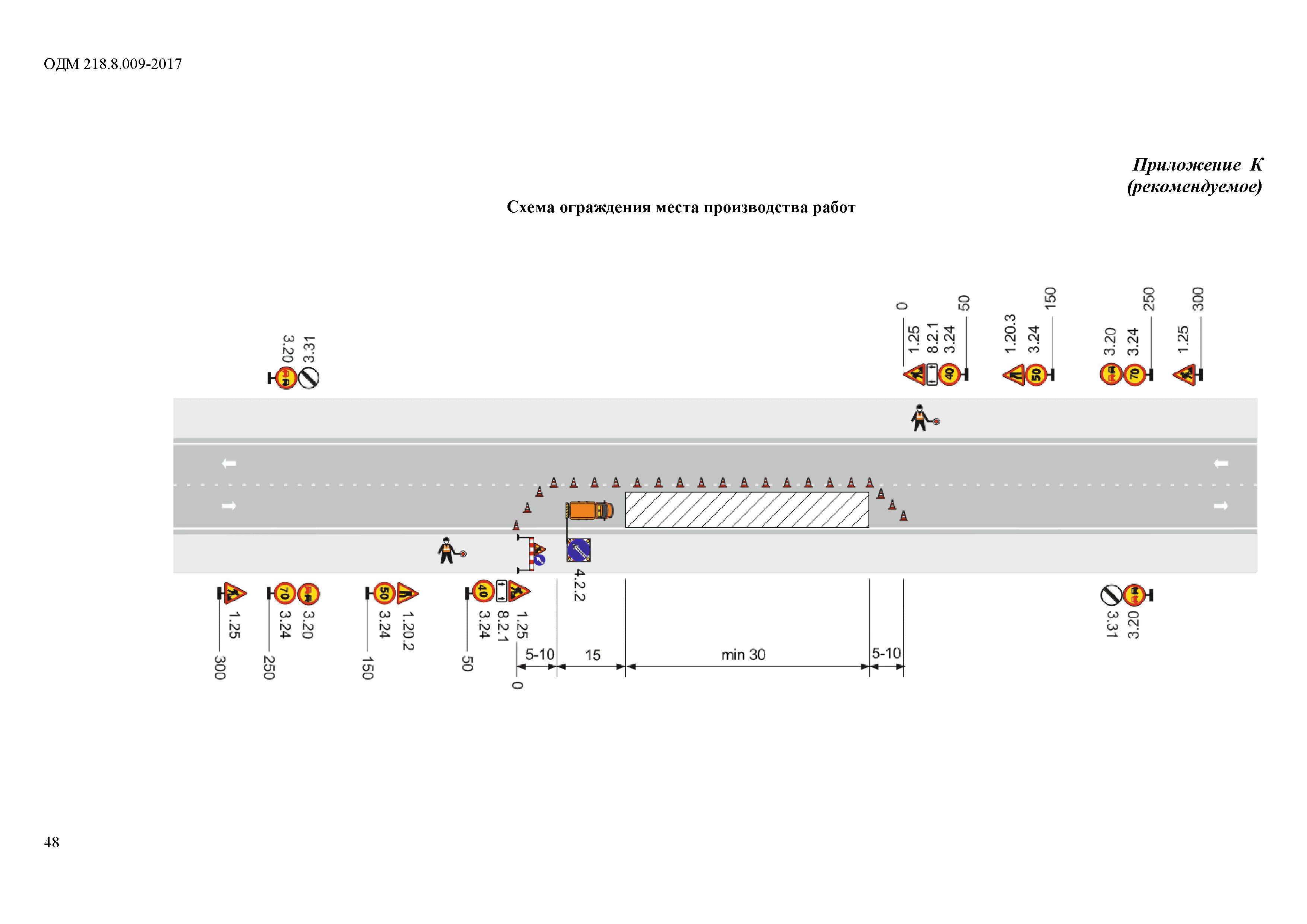 ОДМ 218.4.009-2017