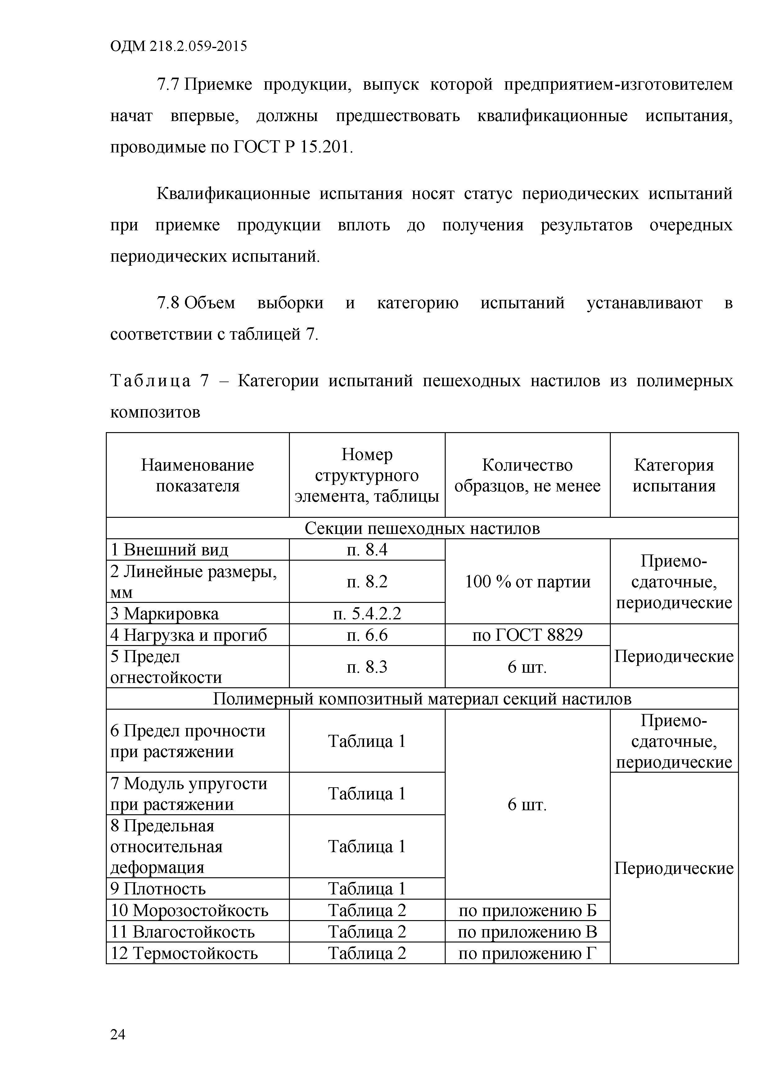 ОДМ 218.2.059-2015