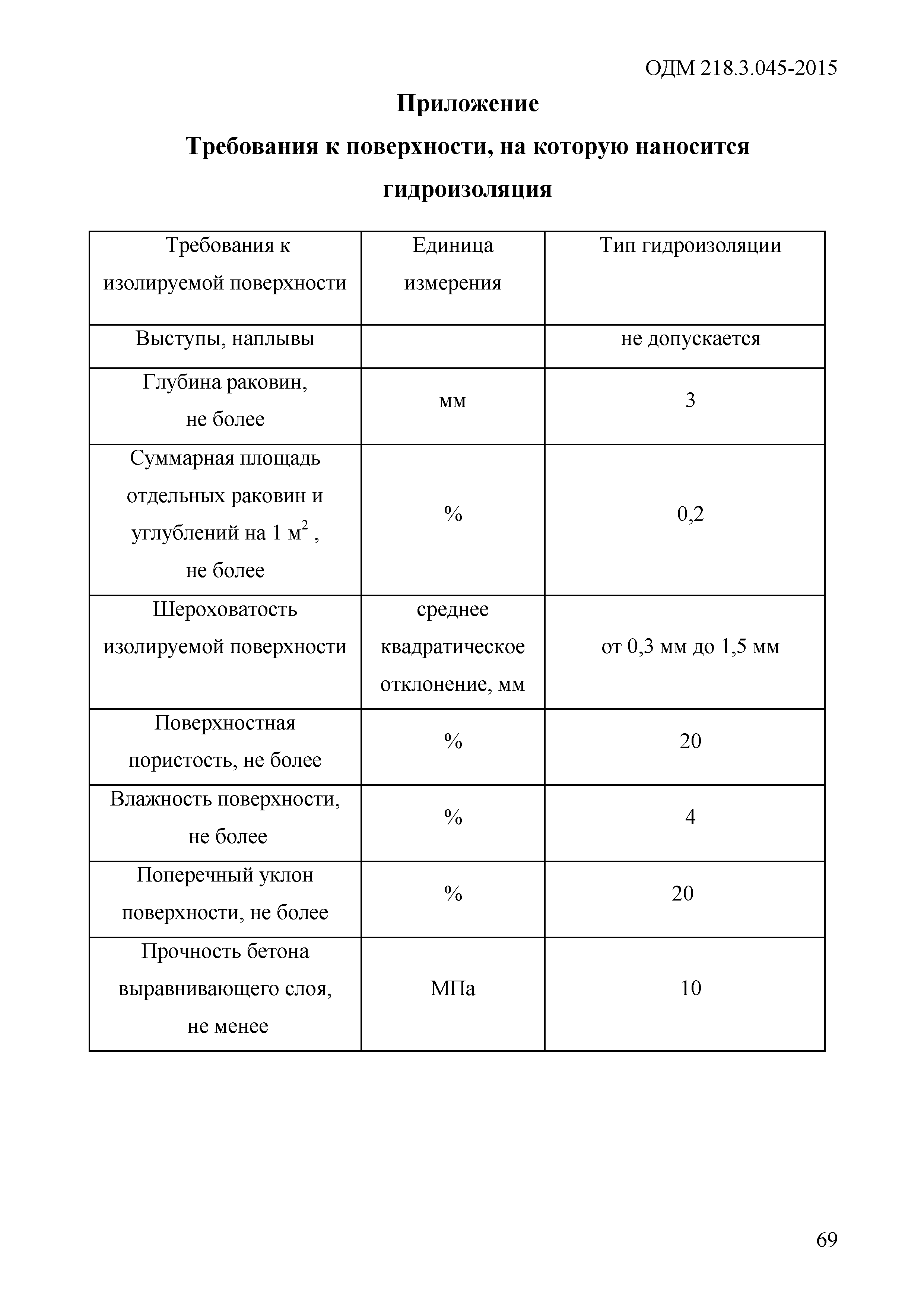 ОДМ 218.3.045-2015