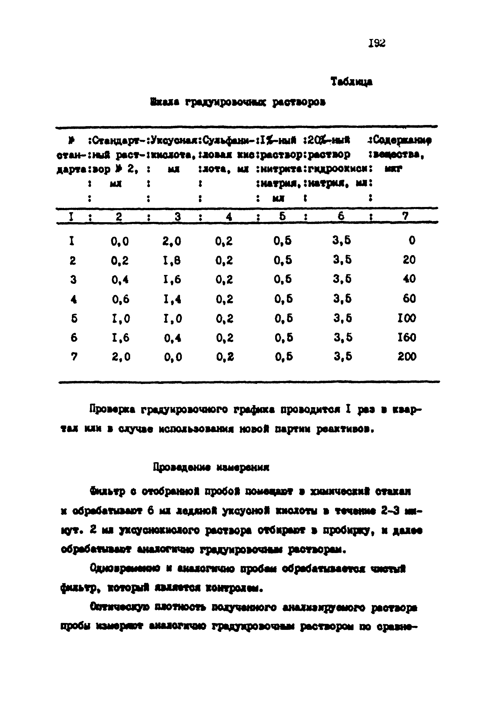 МУ 4761-88