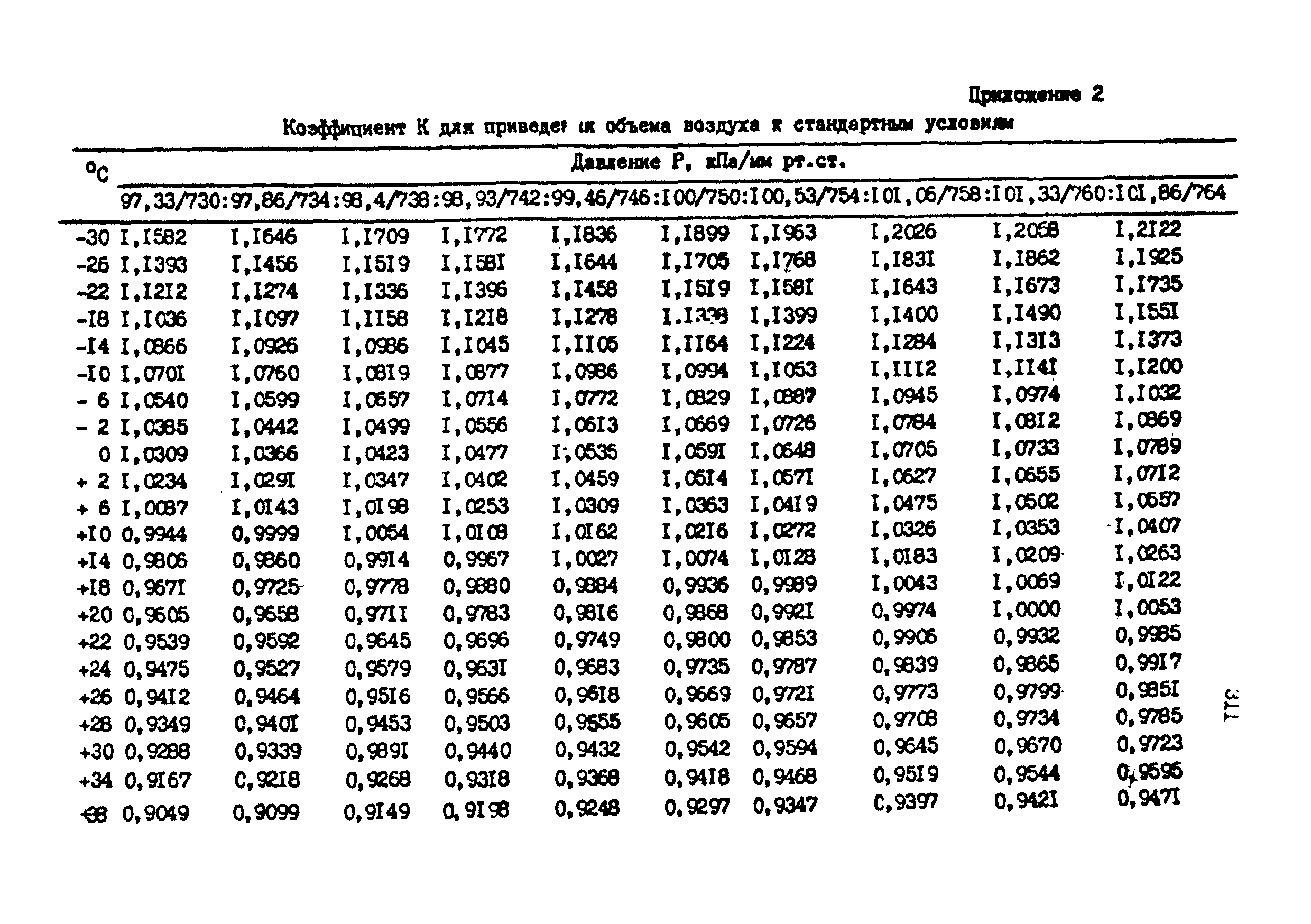 МУ 4758-88