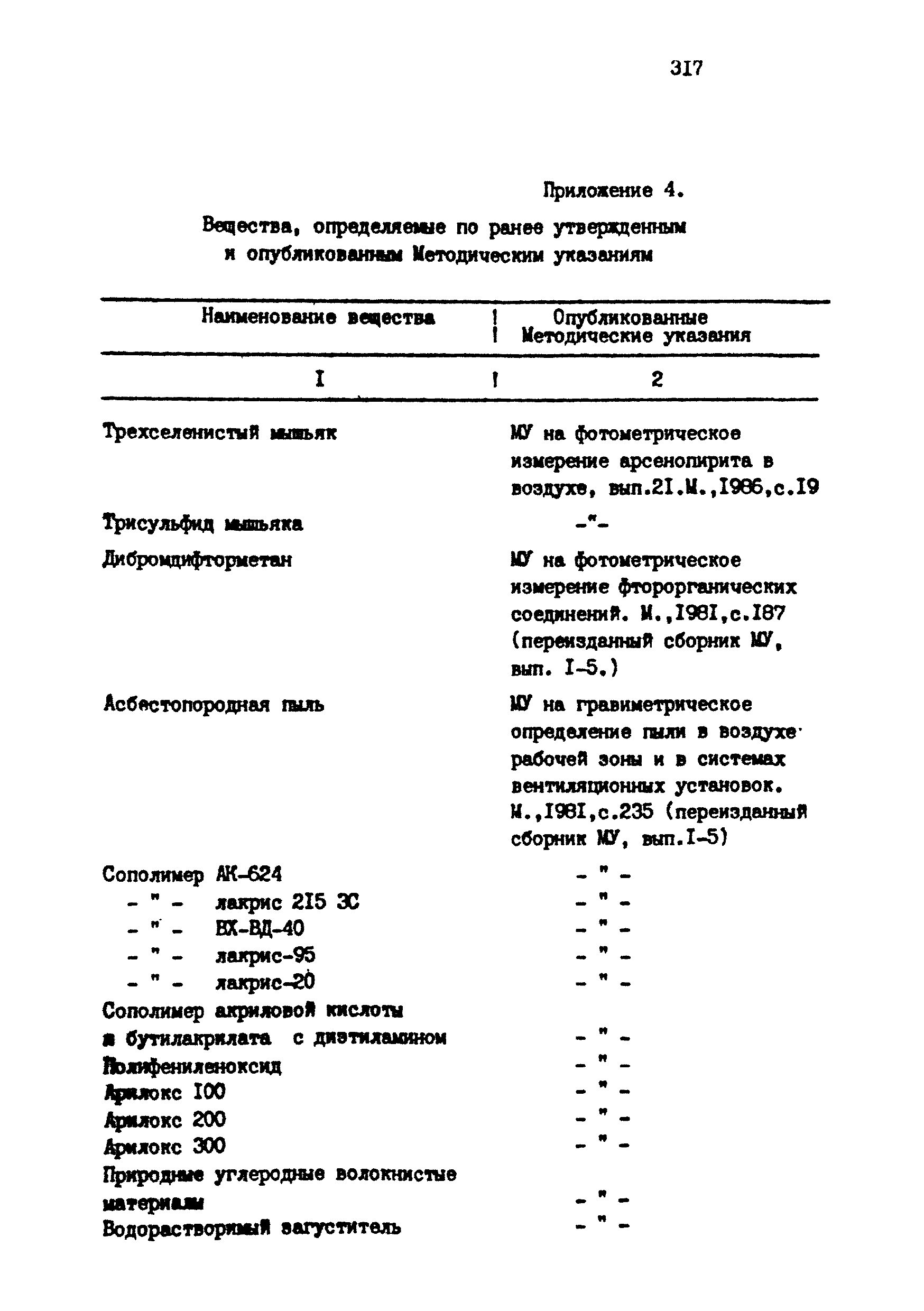 МУ 4737-88