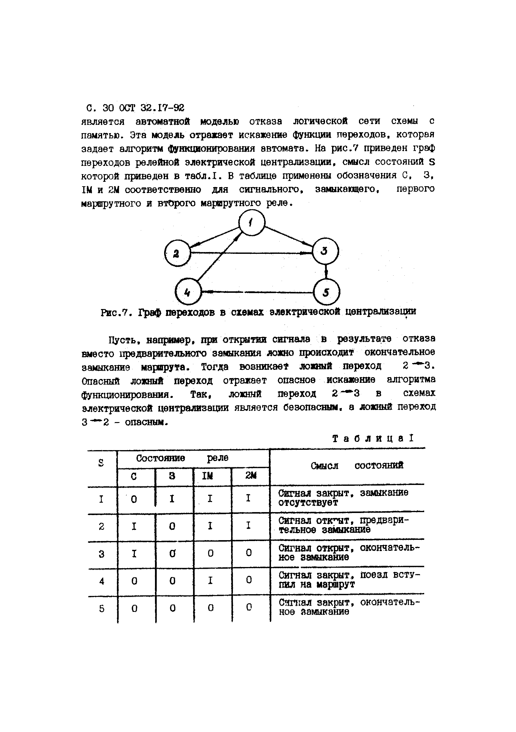 ОСТ 32.17-92