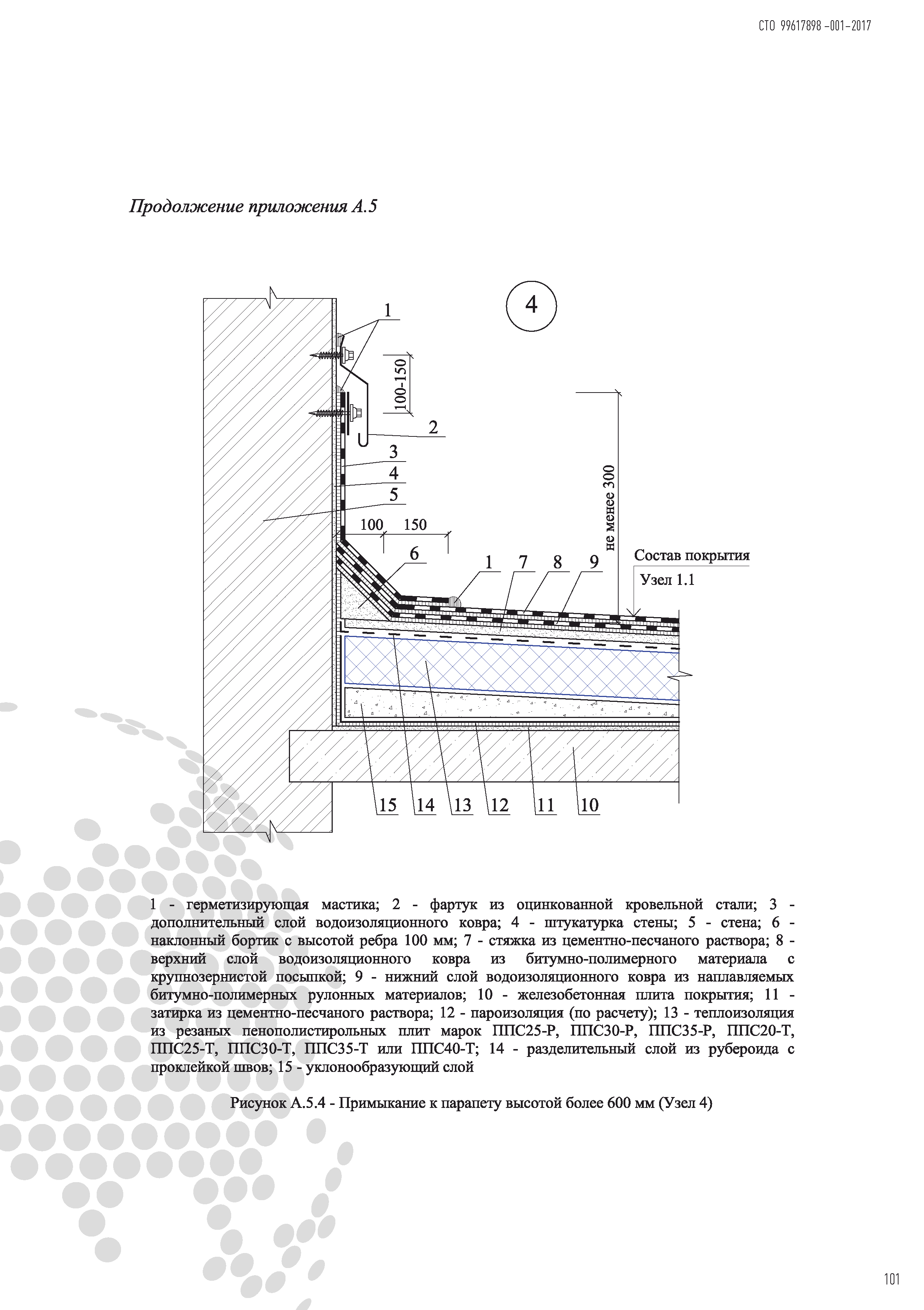 СТО 99617898-001-2017