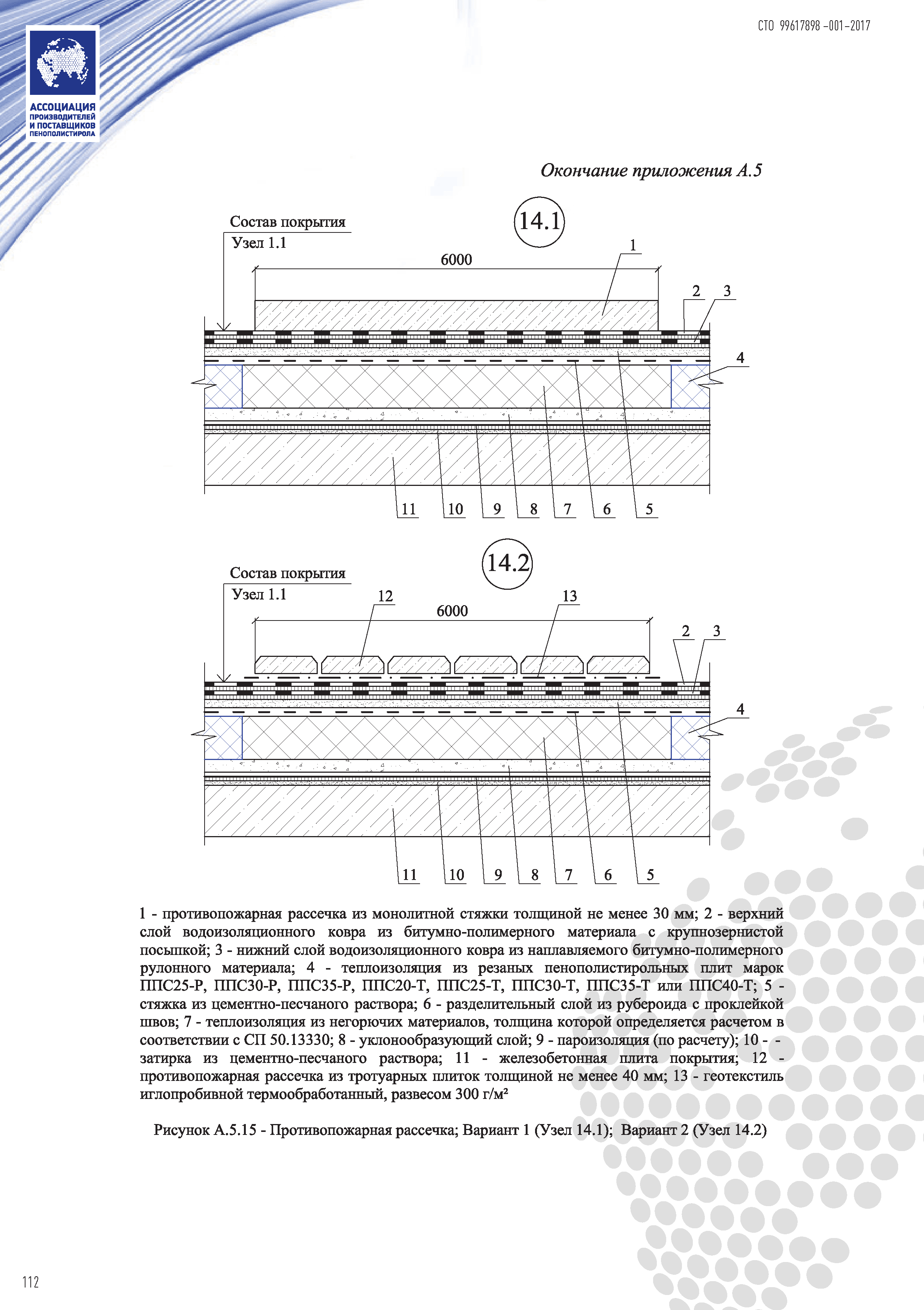 СТО 99617898-001-2017