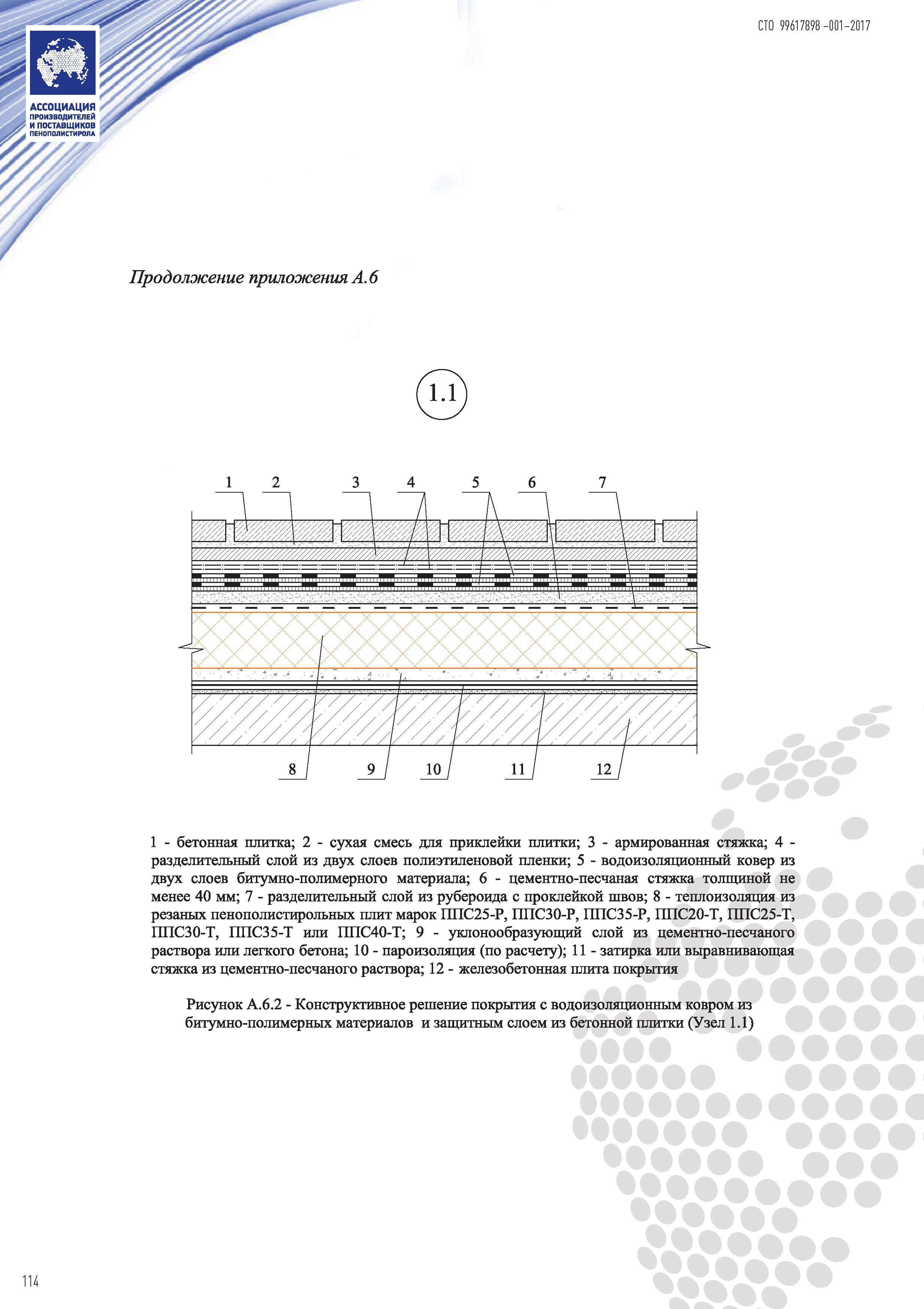 СТО 99617898-001-2017