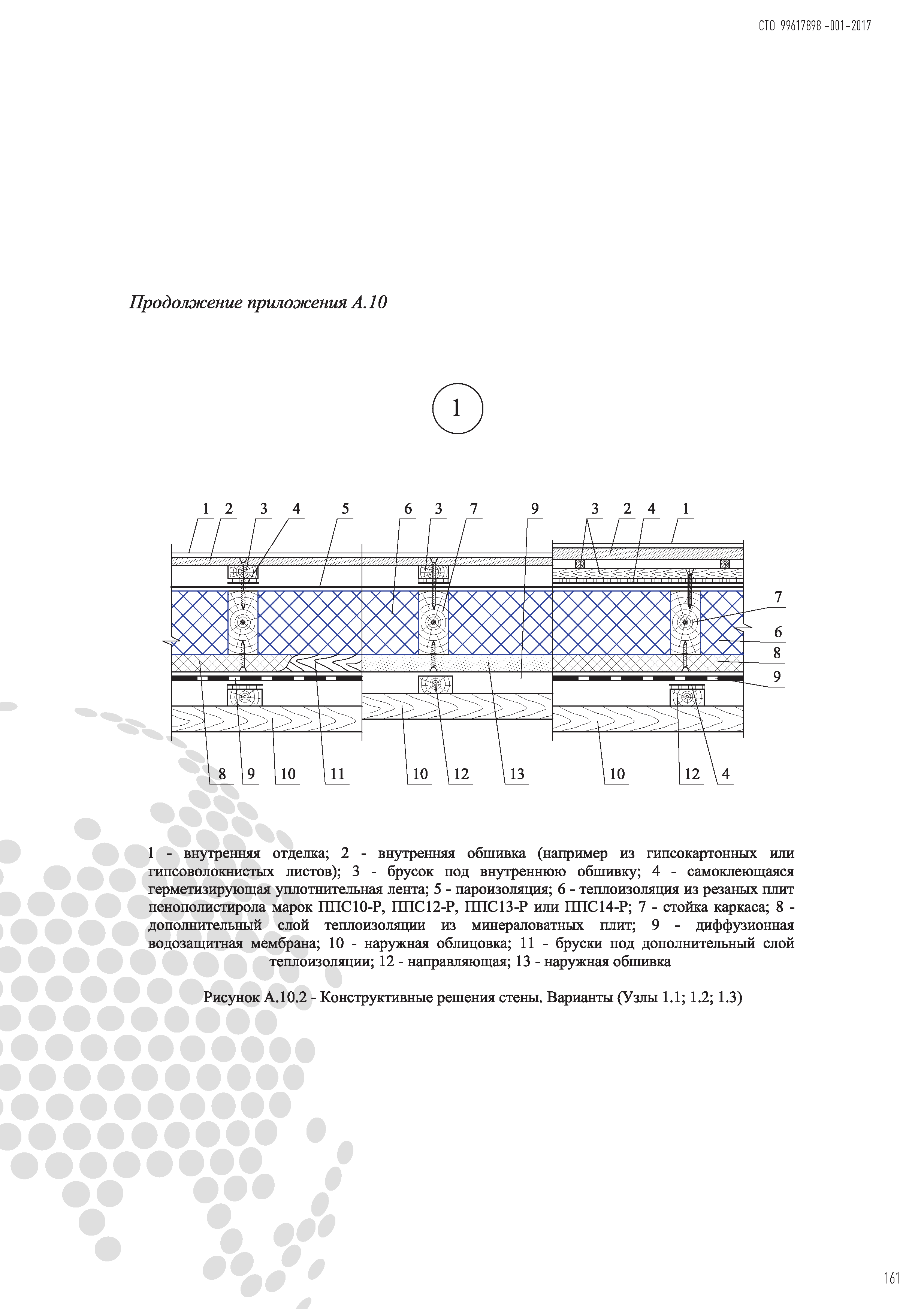 СТО 99617898-001-2017