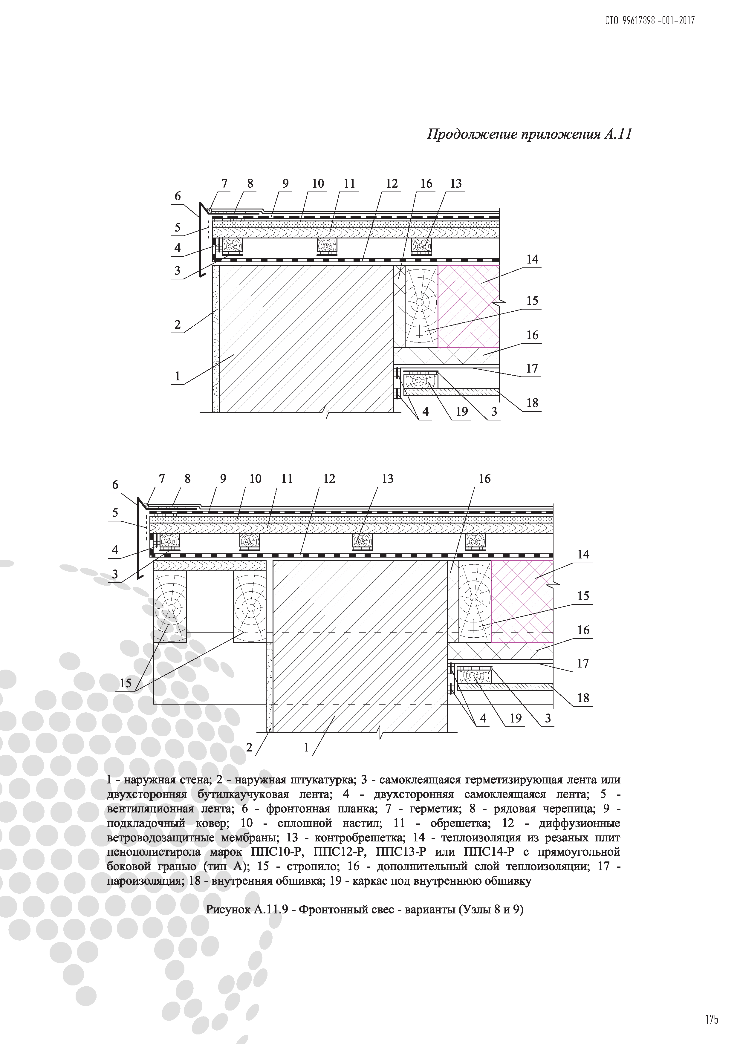 СТО 99617898-001-2017