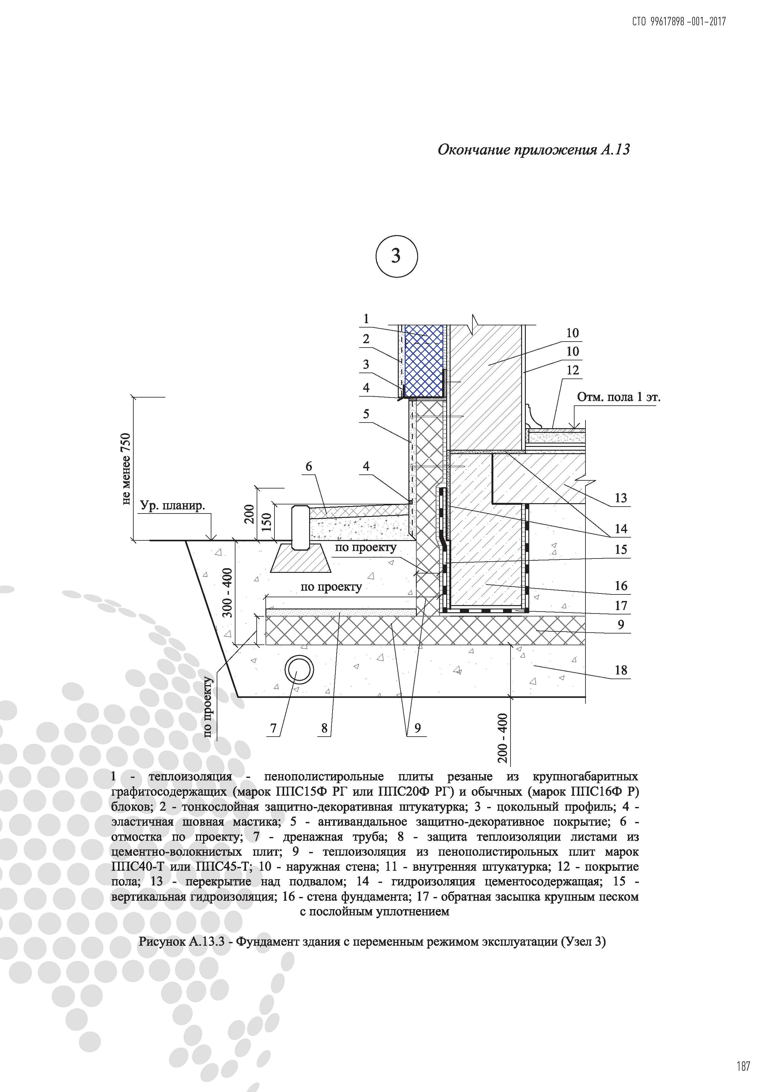 СТО 99617898-001-2017