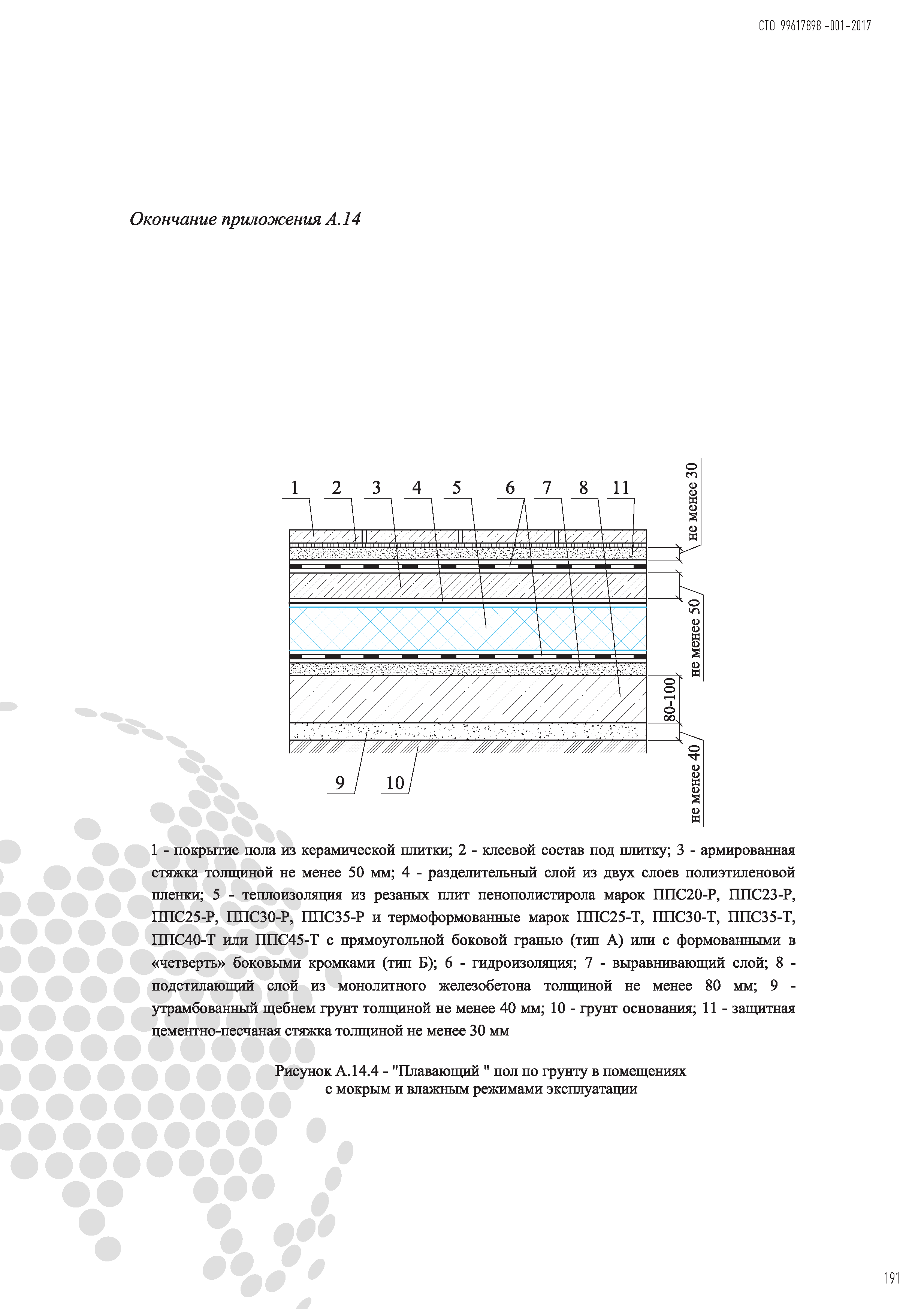 СТО 99617898-001-2017