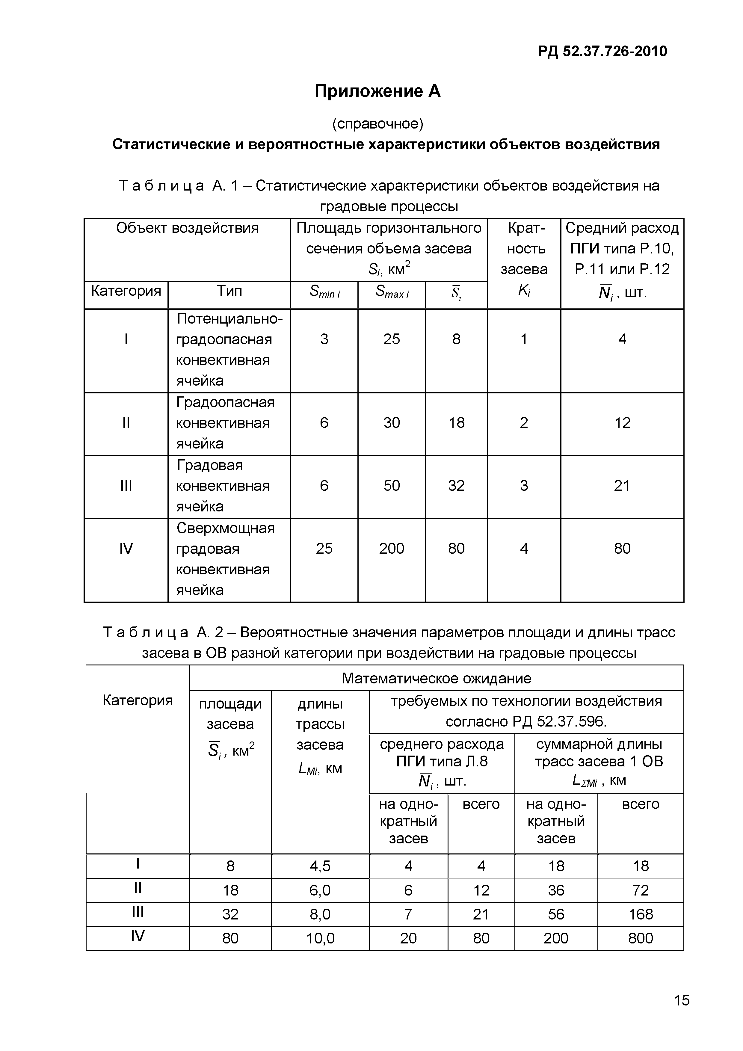 РД 52.37.726-2010