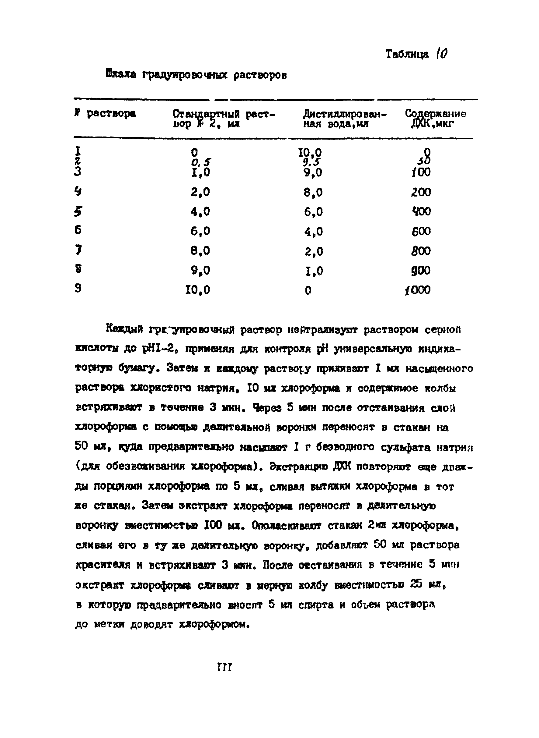 МУ 4486-87